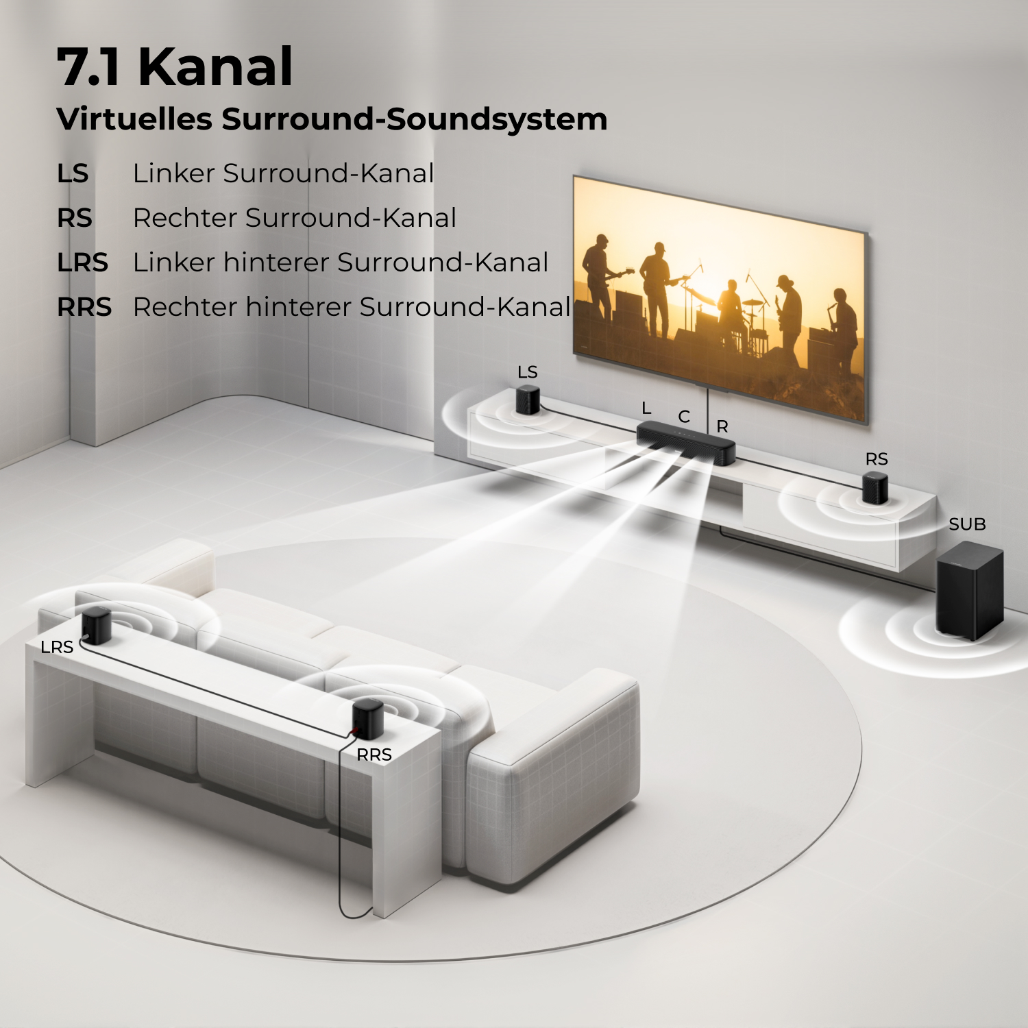 7.1 surround sound systeem met luidsprekers rond bank en tv.