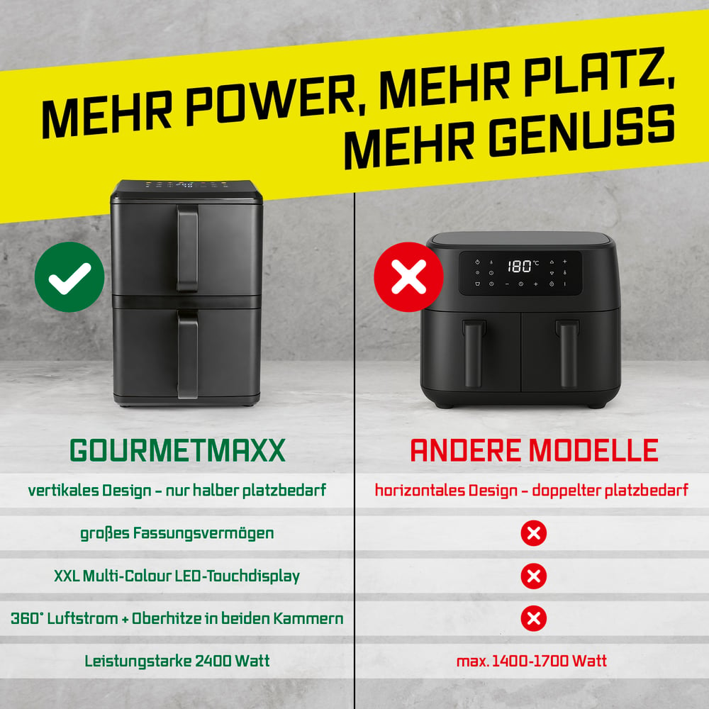 Zwei Heißluftfritteusen im Vergleich: links GOURMETMAXX, rechts andere Modelle.