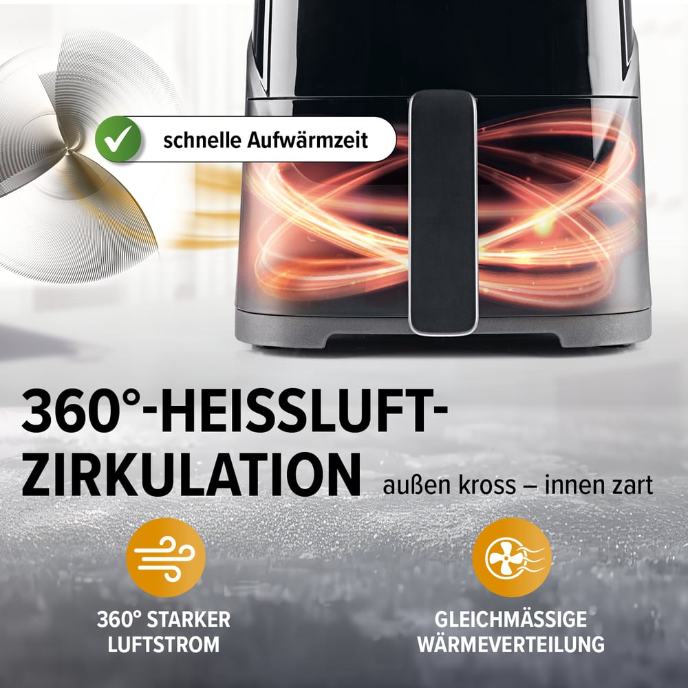Ein schwarzer Airfryer mit Heizspirale, Ventilator und Text über schnelle Aufwärmzeit.