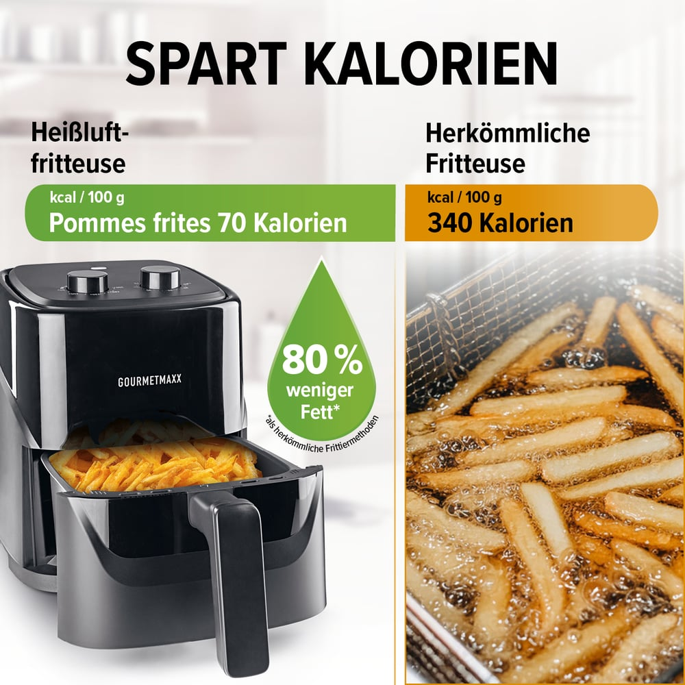 Heißluftfritteuse mit Pommes (70 Kalorien) vs. herkömmliche Fritteuse (340 Kalorien).