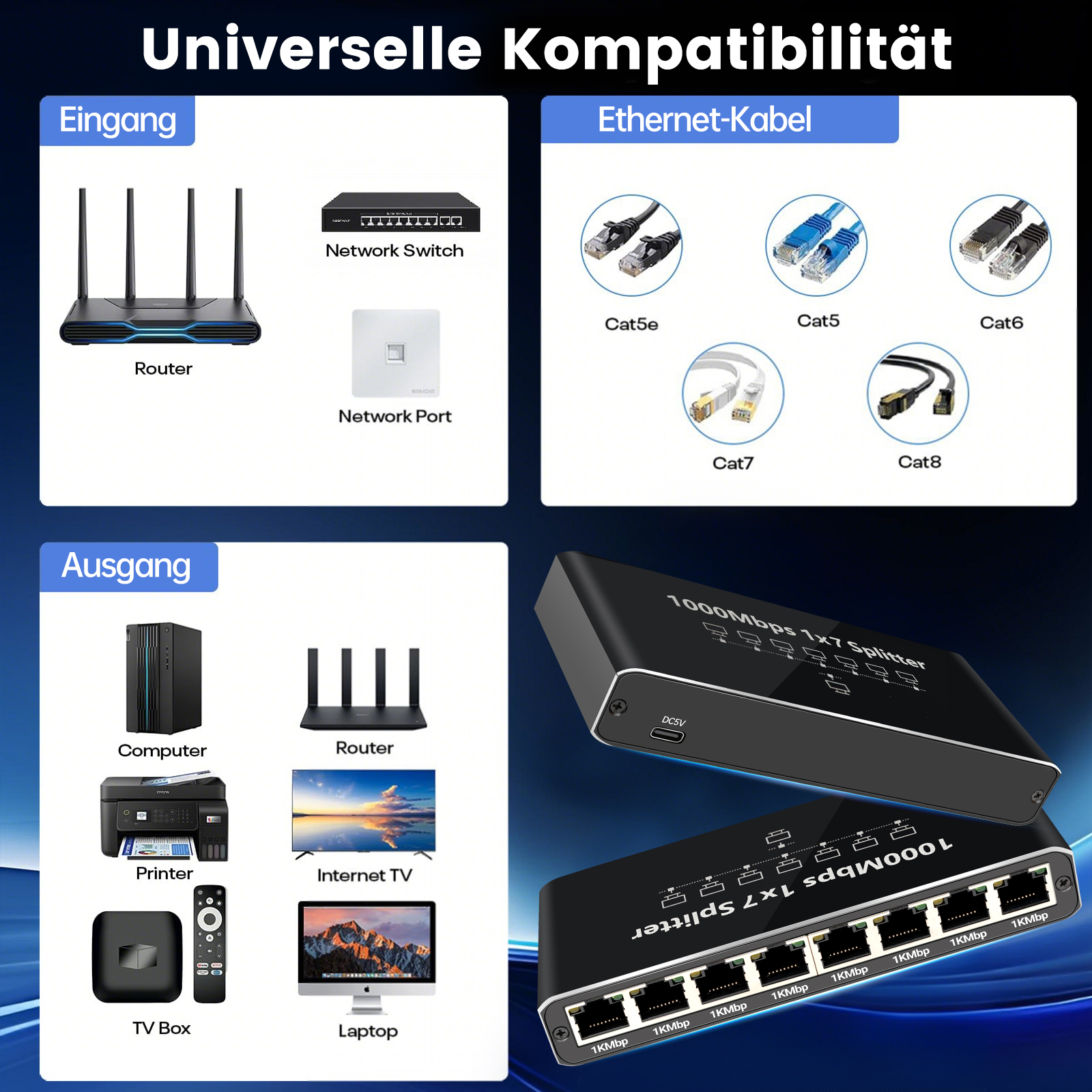 Netzwerkgeräte: Router, Switch, Port, Computer, Drucker, TV, Laptop & Ethernet-Kabel.