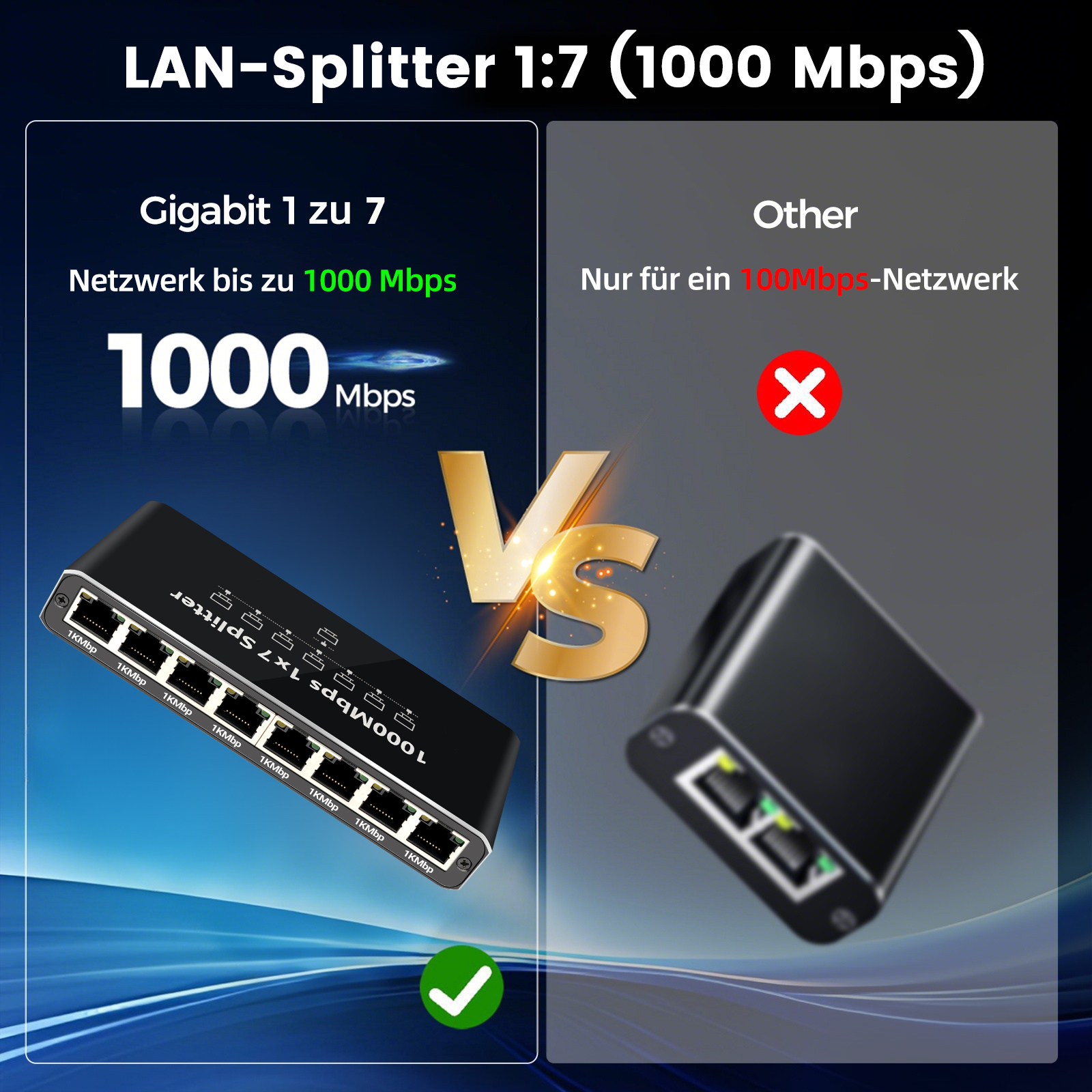 Gigabit LAN-Splitter 1:7 (1000 Mbps) vs. 100 Mbps Splitter.