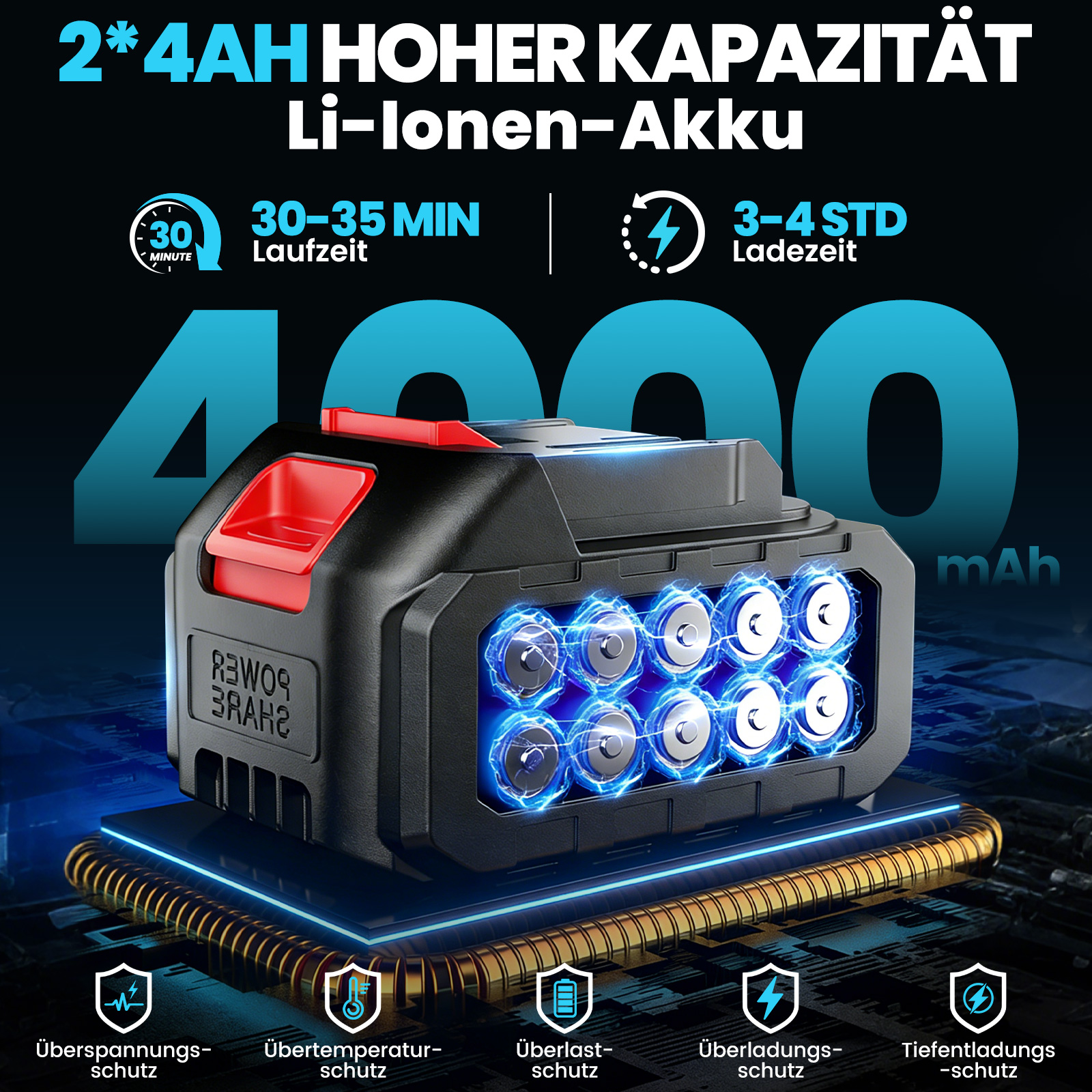 Schwarzer Lithium-Ionen-Akku mit roten Akzenten, 4000 mAh, zeigt Laufzeit und Ladezeit.