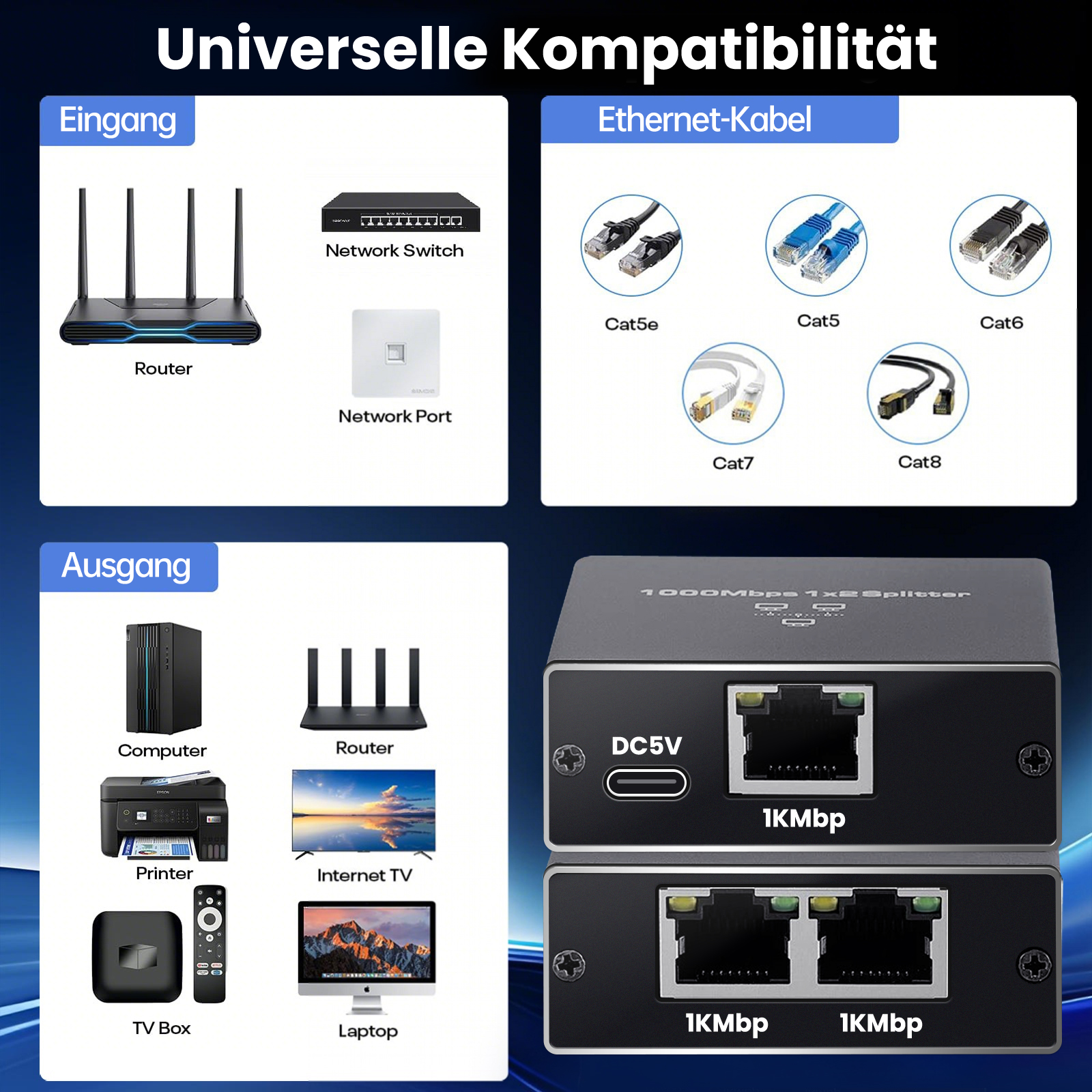 Netzwerkgeräte und Ethernet-Kabel: Router, Switch, Port, Computer, Drucker, TV, Laptop.