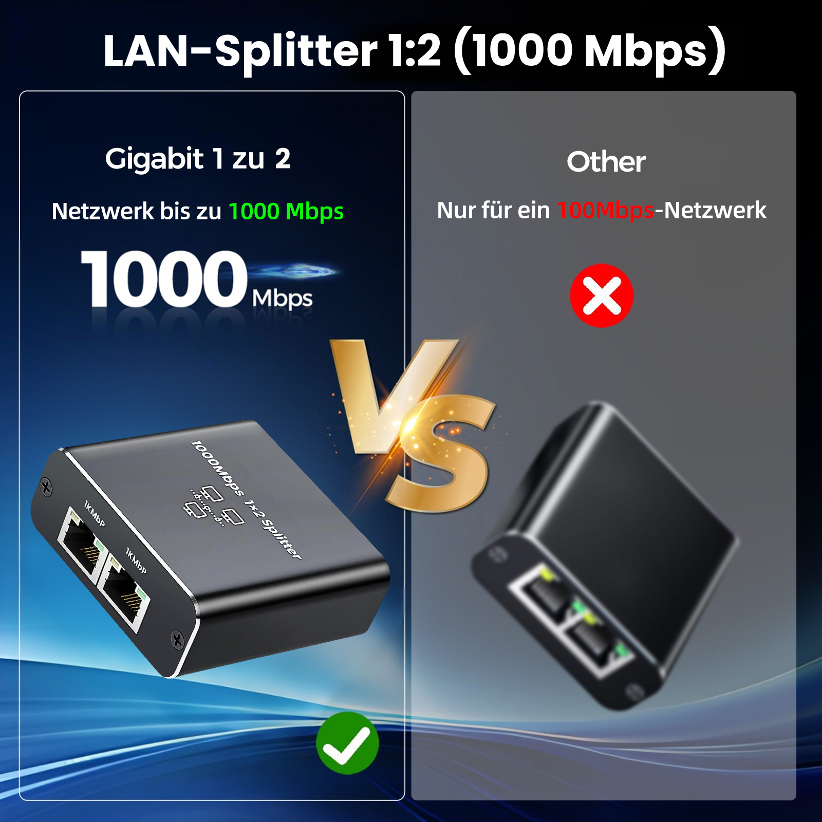 Vergleich: 1000 Mbps LAN-Splitter links (grüner Haken) vs. 100 Mbps rechts (rotes X).