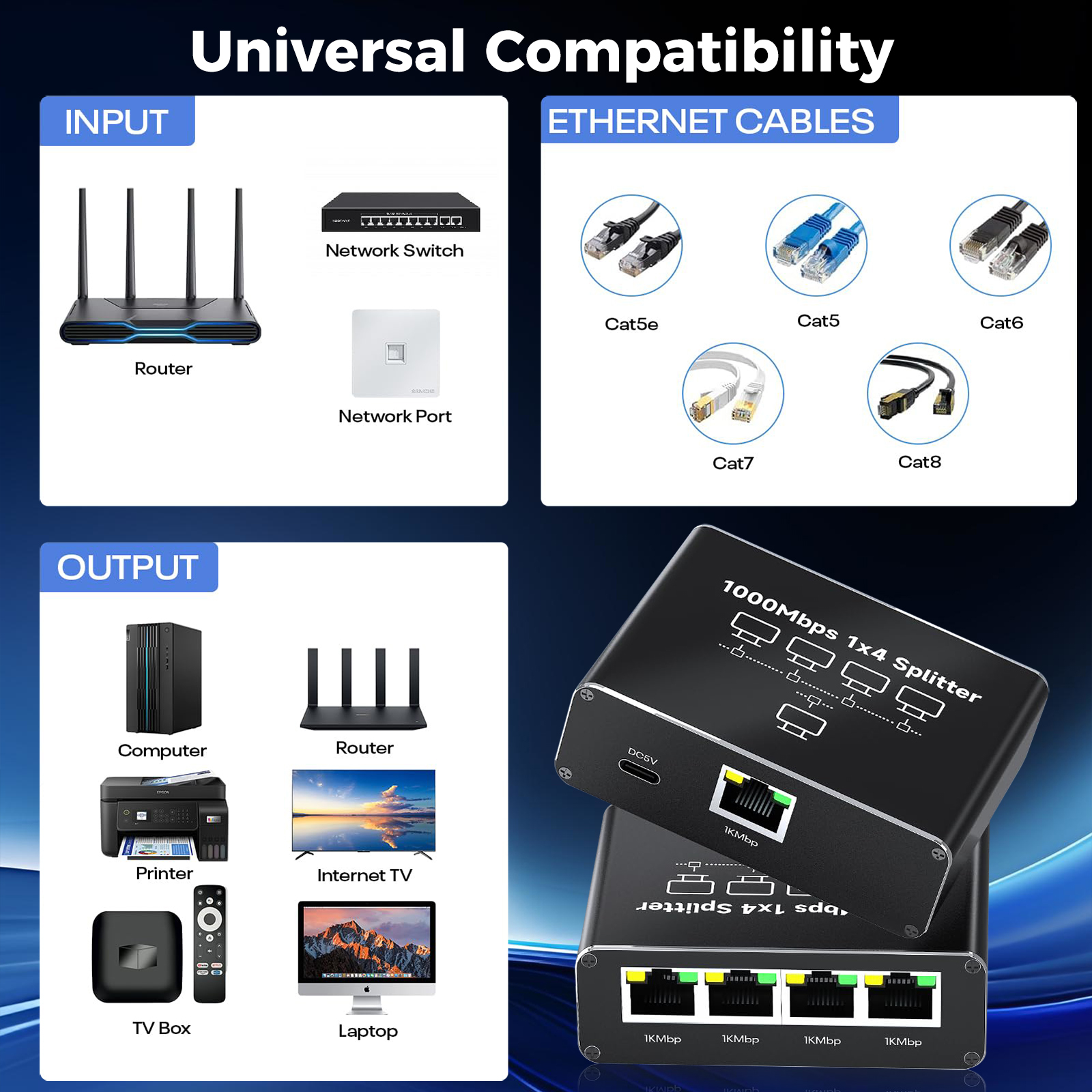 Übersicht über Netzwerkgeräte: Router, Switch, Port, Computer, Drucker, TV, Laptop und Splitter.