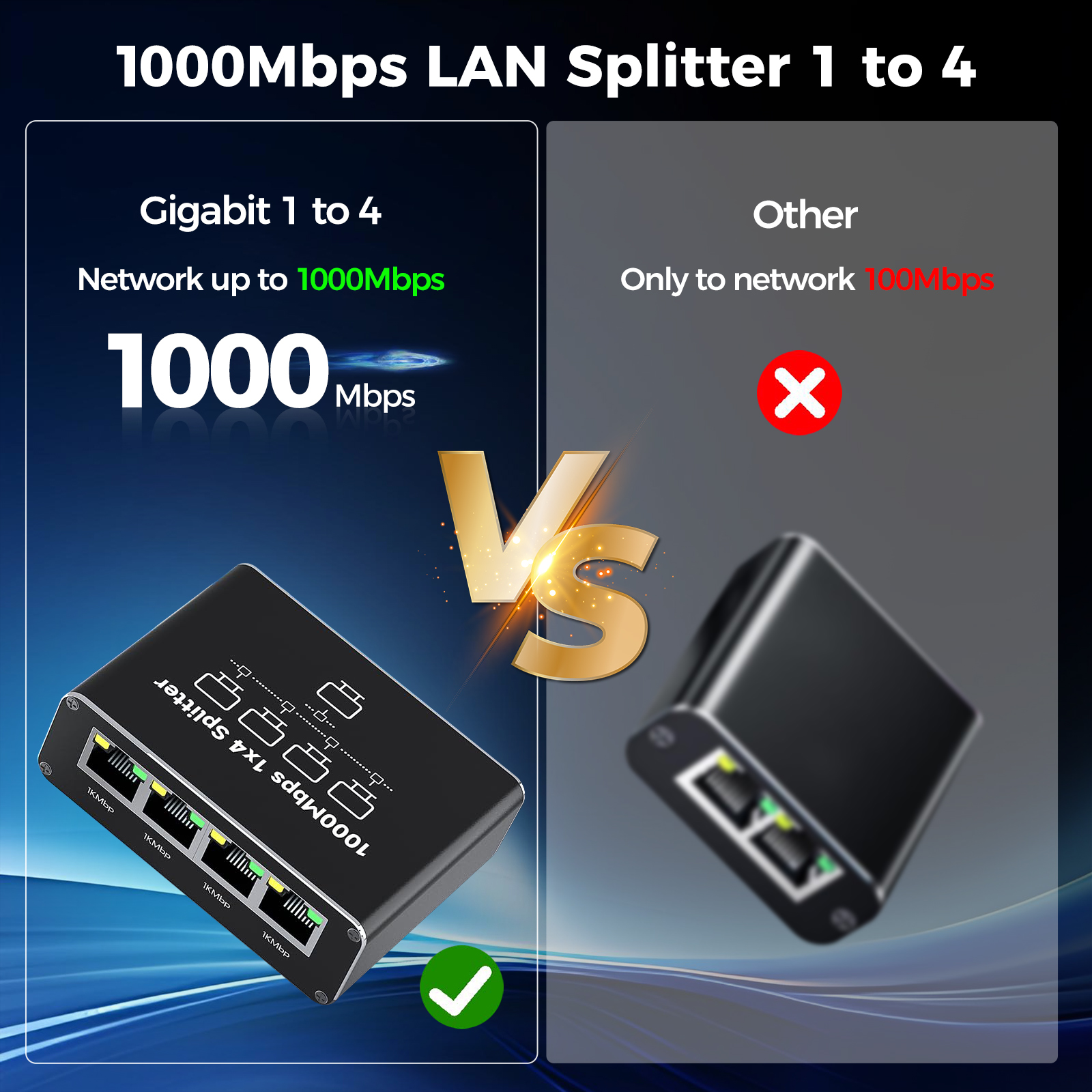 Vergleich von LAN-Splittern: 1000Mbps vs. 100Mbps. Links ein 4-Port 1000Mbps Splitter, rechts ein 100Mbps Splitter mit rotem X.