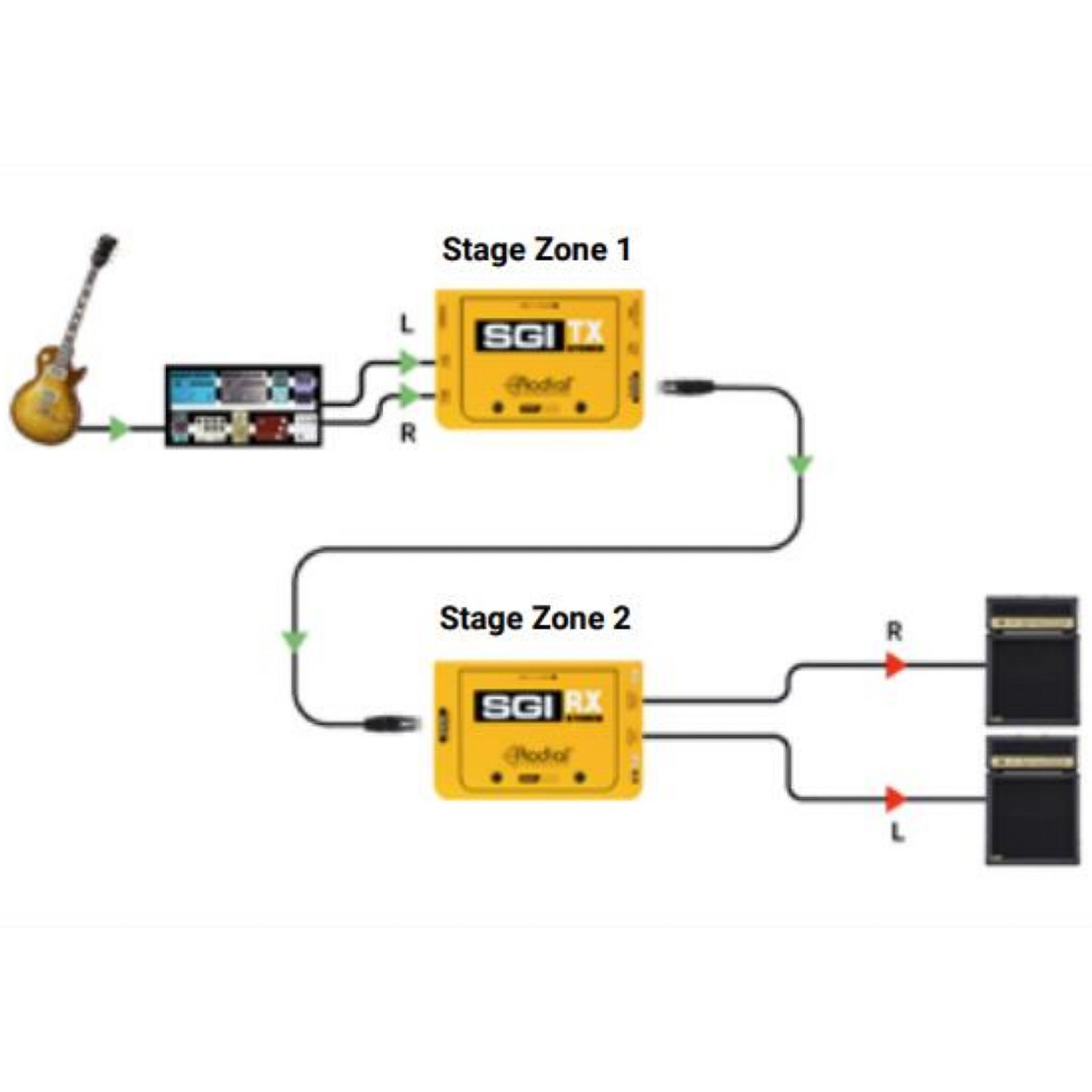 Diagram toont gitaar, rackunit, gele zender, ontvanger en twee versterkers.