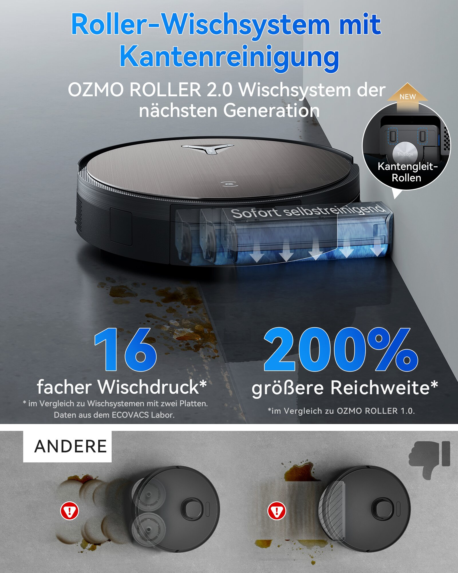 Ein Saugroboter mit Roller-Wischsystem, das 16x mehr Wischdruck und 200% mehr Reichweite bietet.