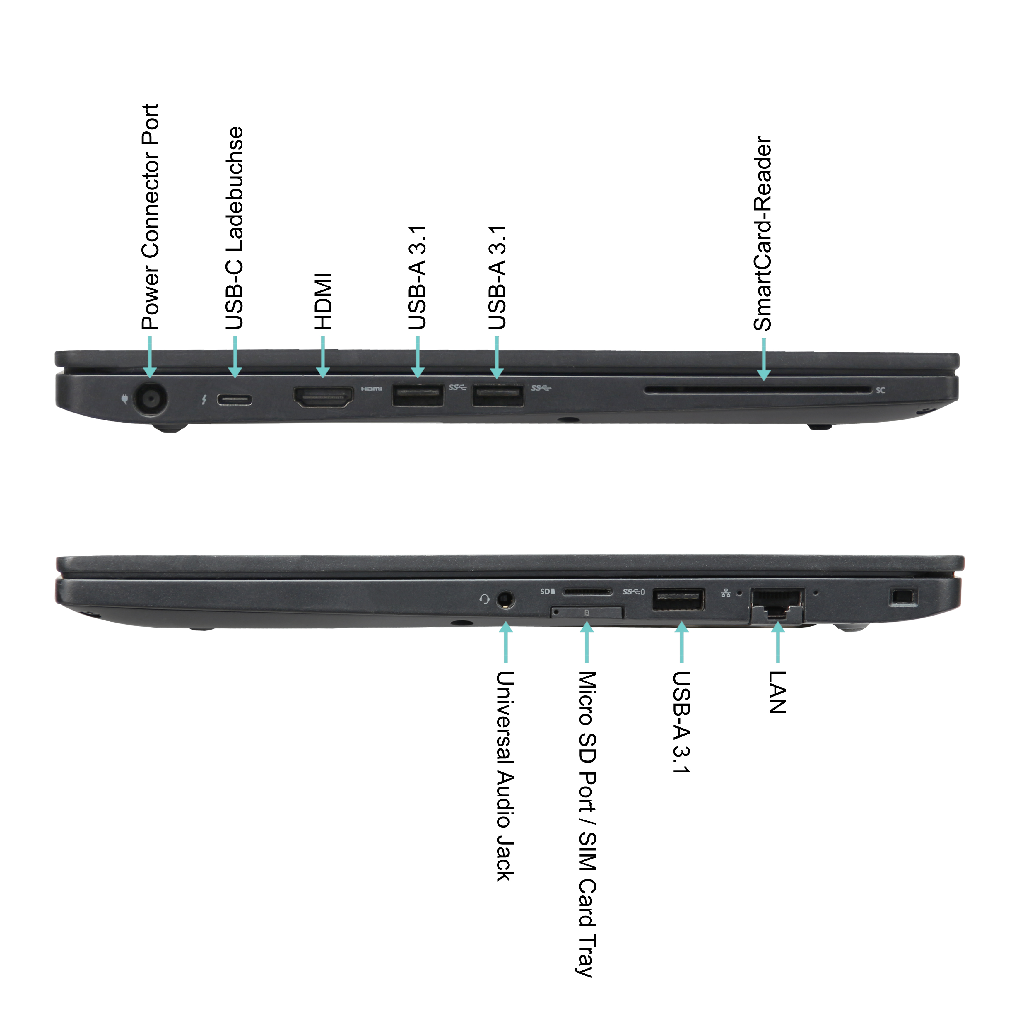 Oben: Stromanschluss, USB-C, HDMI, 2x USB-A, SmartCard-Reader. Unten: Audio, Micro SD/SIM, USB-A, LAN.