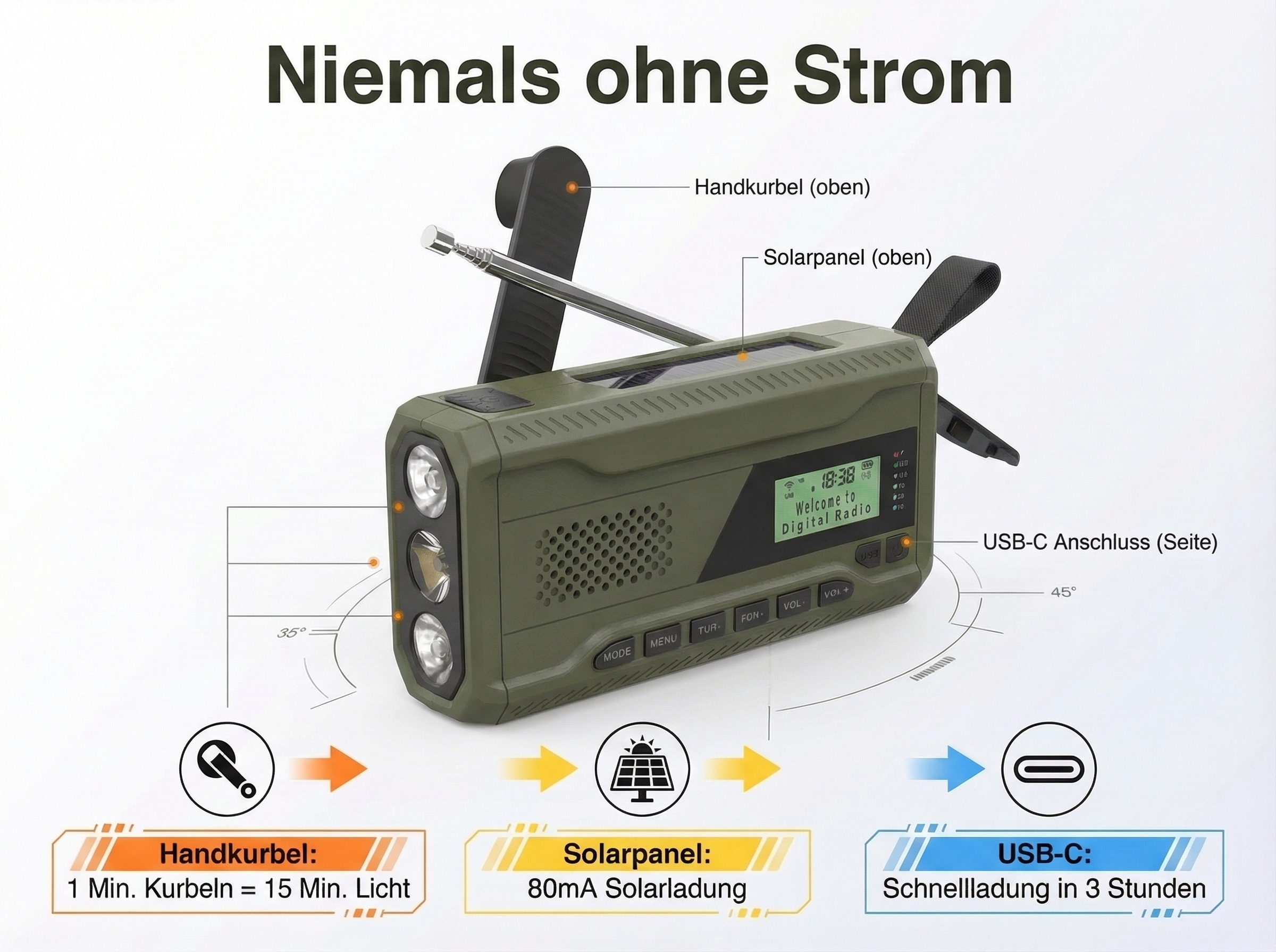 Grünes Notfallradio mit Kurbel, Solarpanel, Lampe und USB-C. Beschriftungen erklären Funktionen.