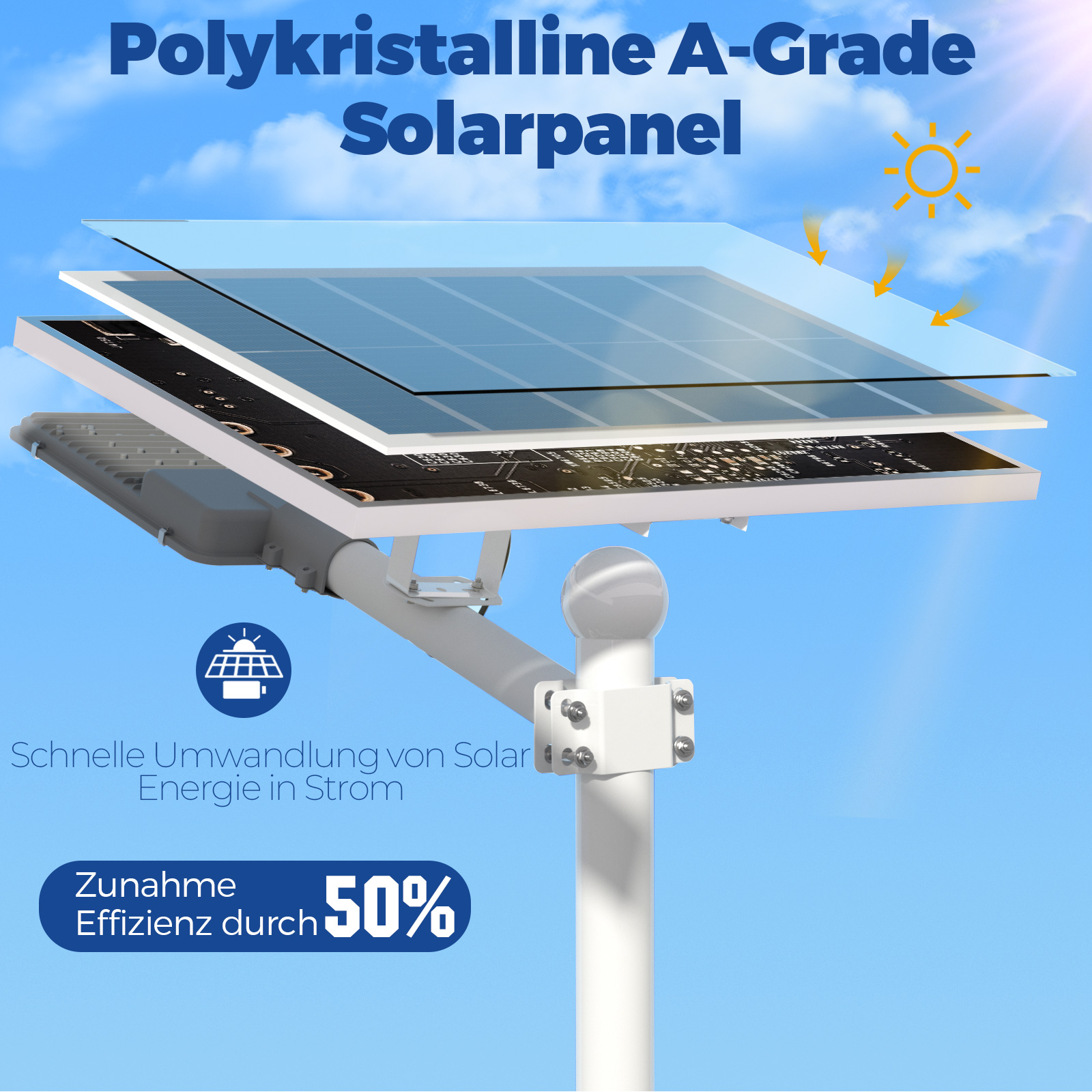 Detailansicht eines Solarmoduls mit Schichten und Sonnensymbol über blauem Himmel.
