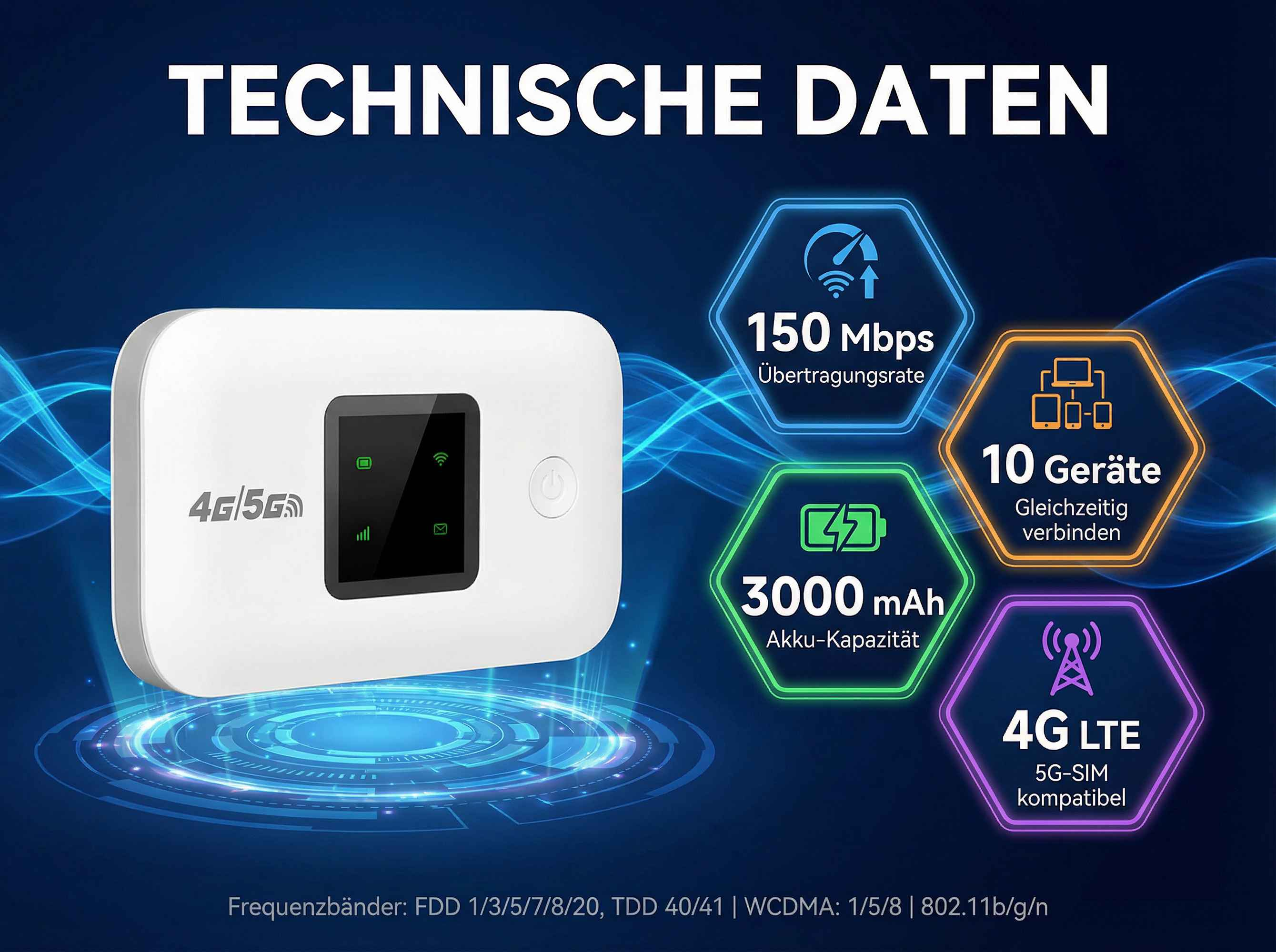 Weißer 4G/5G-Router mit technischen Daten: 150 Mbps, 10 Geräte, 3000 mAh Akku.