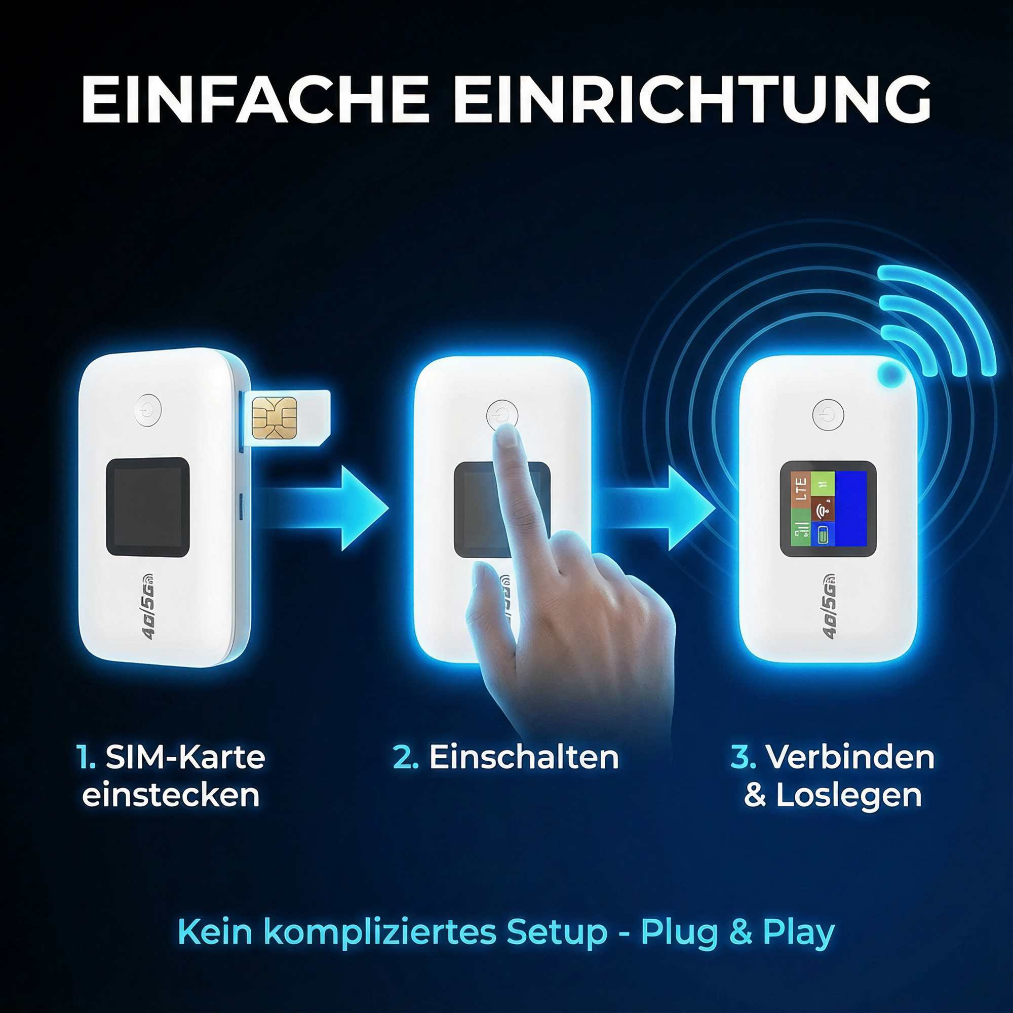 Schritt-für-Schritt-Anleitung für ein mobiles 4G/5G-Gerät: SIM einlegen, einschalten, verbinden.