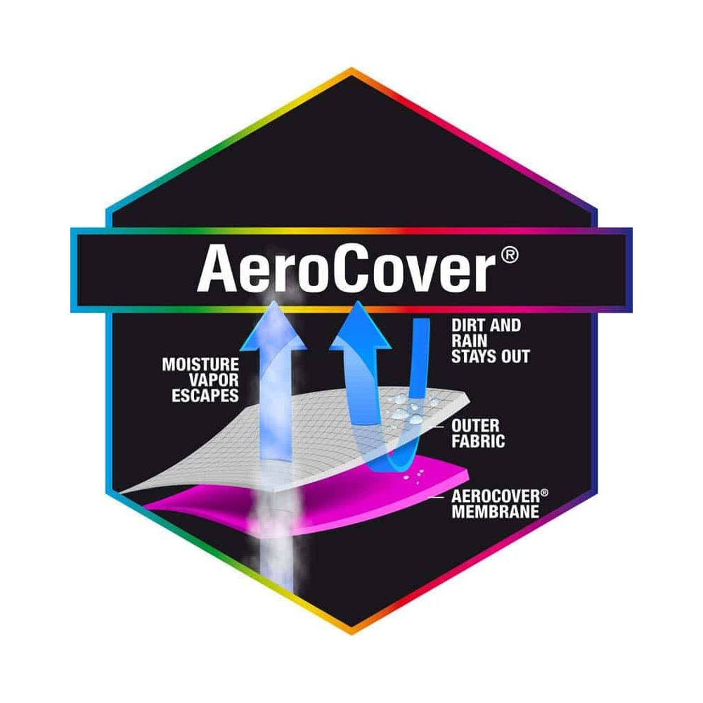 AeroCover: Feuchtigkeit entweicht, Schmutz & Regen bleiben draußen.