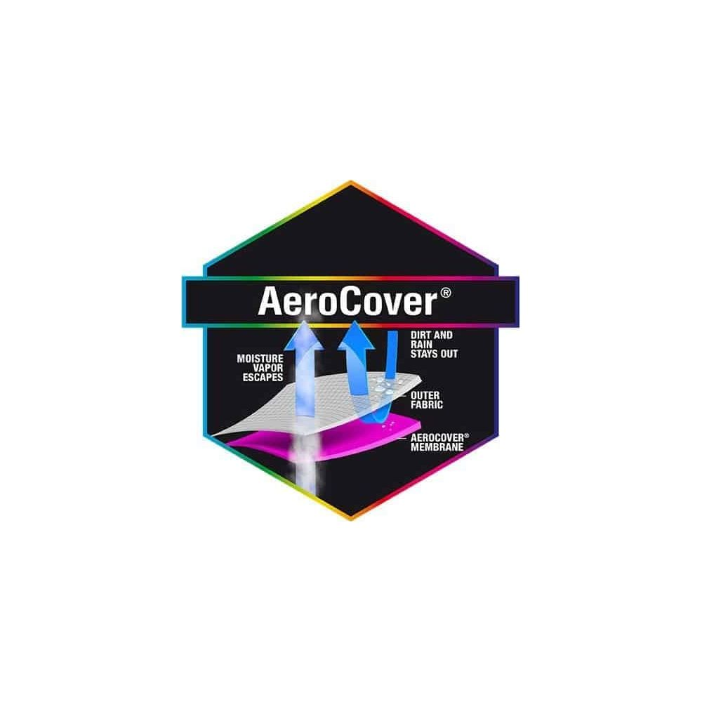AeroCover Logo: Feuchtigkeit entweicht, Schmutz & Regen bleiben draußen.