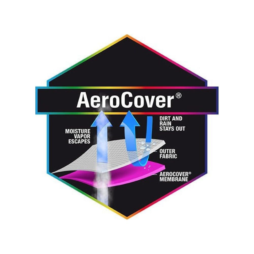 AeroCover-Diagramm zeigt, wie Feuchtigkeitsdampf entweicht und Regen draußen bleibt.