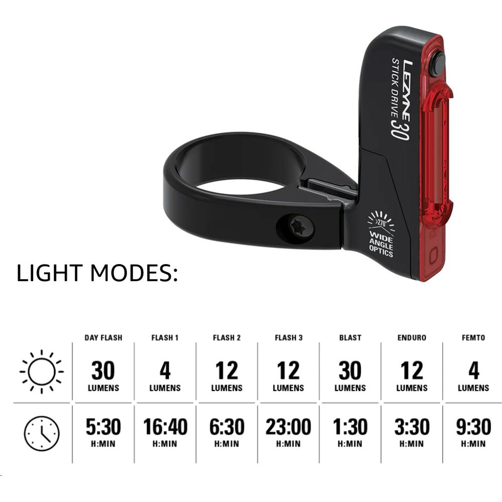 Lezyne Stick Drive 30 Fahrradlicht mit Montagehalterung und Lichtmodi-Tabelle.