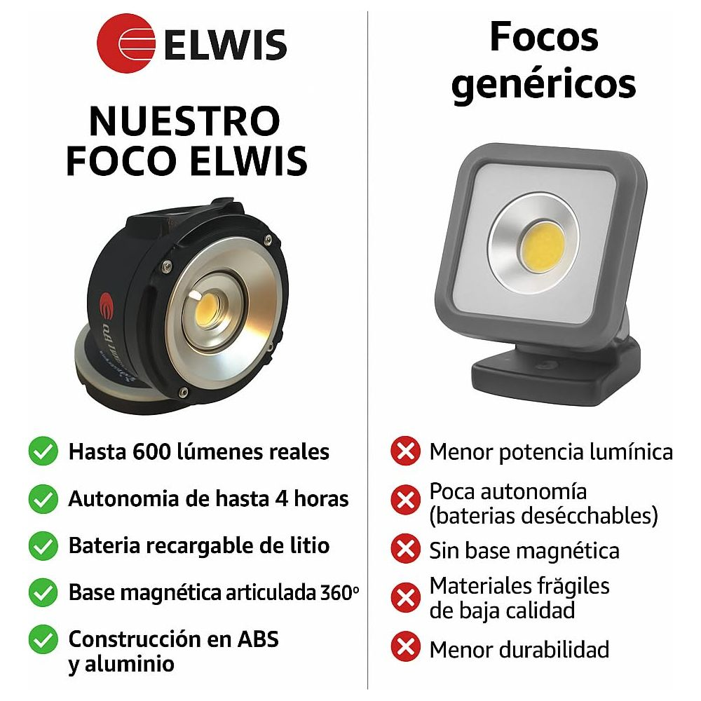 Comparaison des projecteurs ELWIS et des projecteurs génériques, listant les avantages.