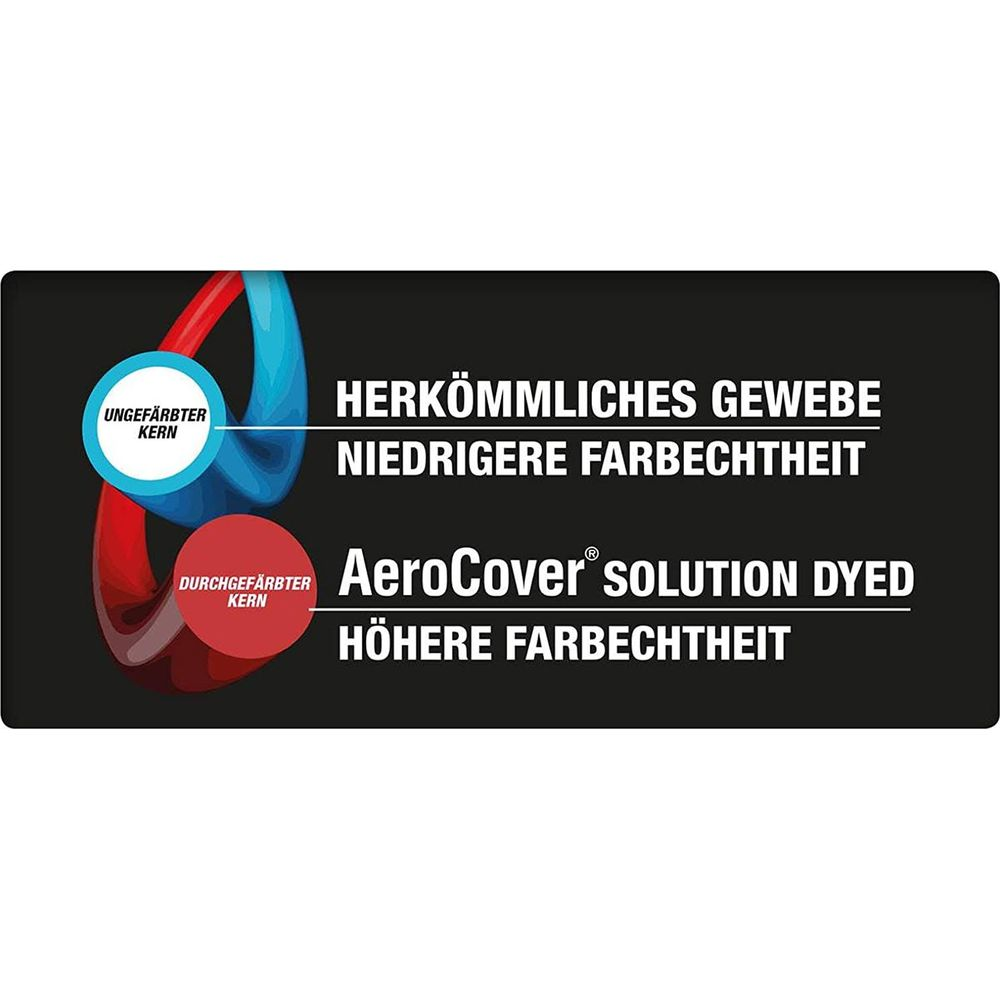 Vergleich von Stoffen: Ungefärbter Kern vs. AeroCover Solution Dyed.