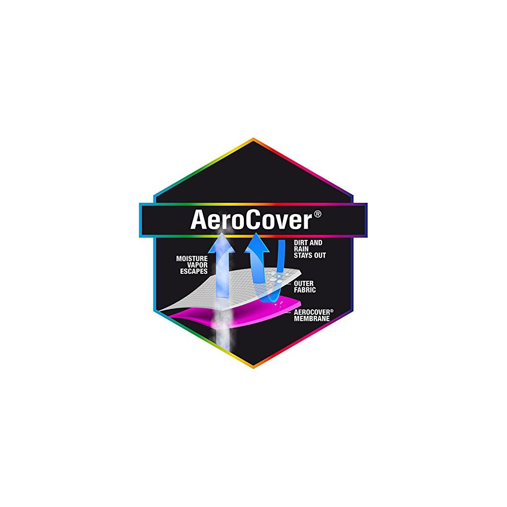 AeroCover Logo: Feuchtigkeit entweicht, Schmutz und Regen bleiben draußen.