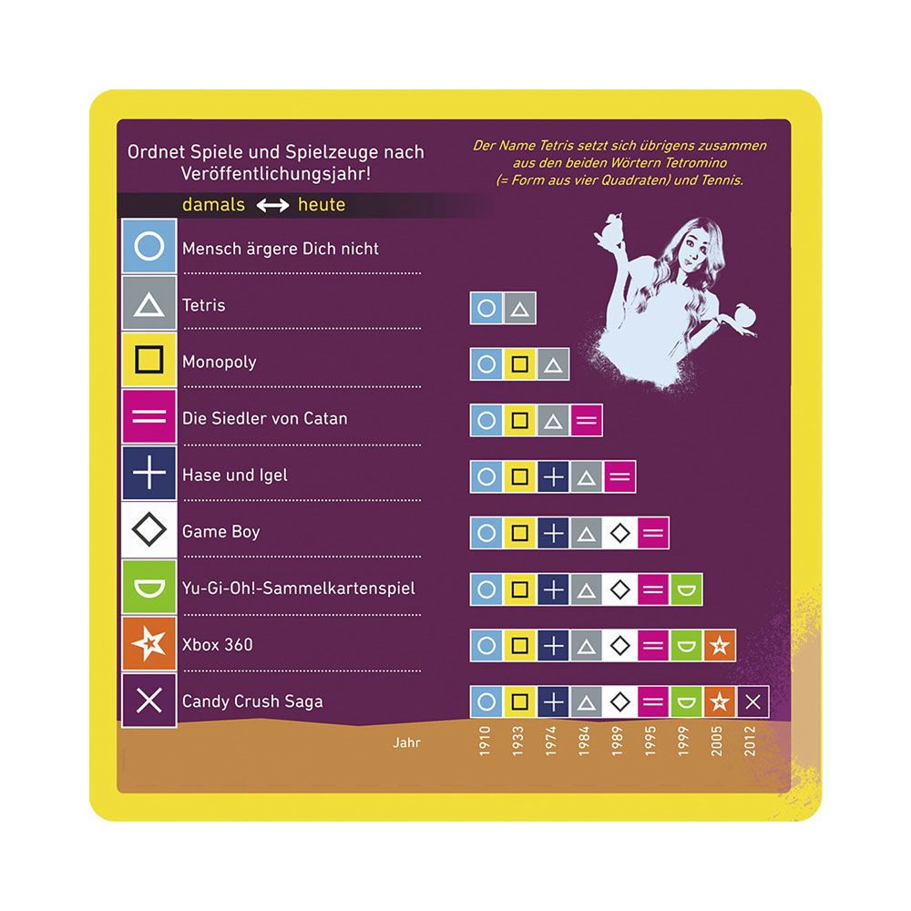 Spieleliste sortiert nach Veröffentlichungsjahr mit Symbolen und Jahreszahlen.
