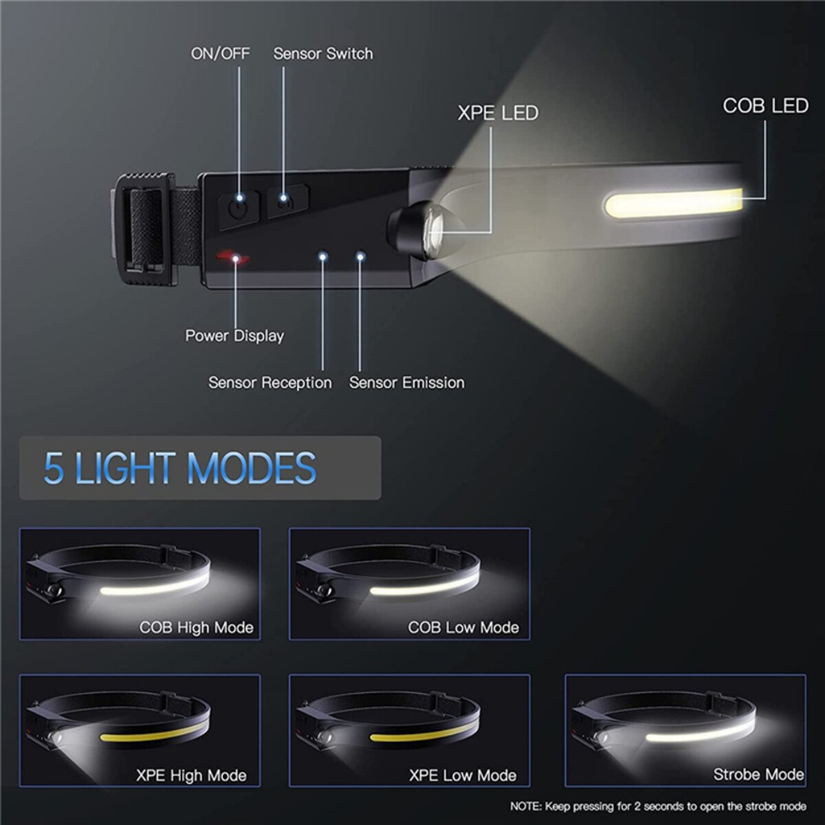 Stirnlampe mit EIN/AUS, Sensor und Anzeige. Zeigt 5 Lichtmodi: COB, XPE, Stroboskop.