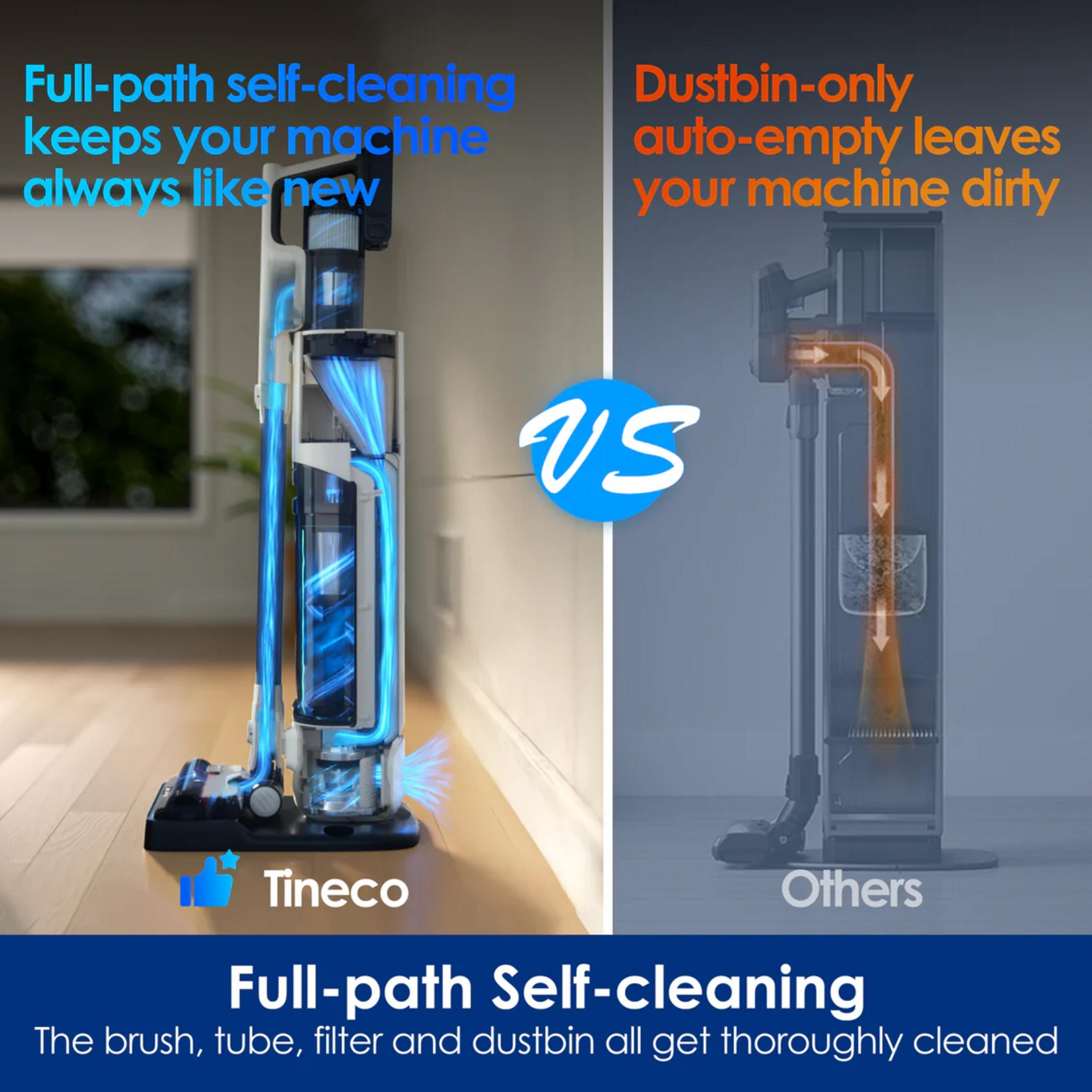 Porównanie odkurzacza Tineco z pełnym samoczyszczeniem ścieżki vs. automatycznym opróżnianiem tylko pojemnika innych.