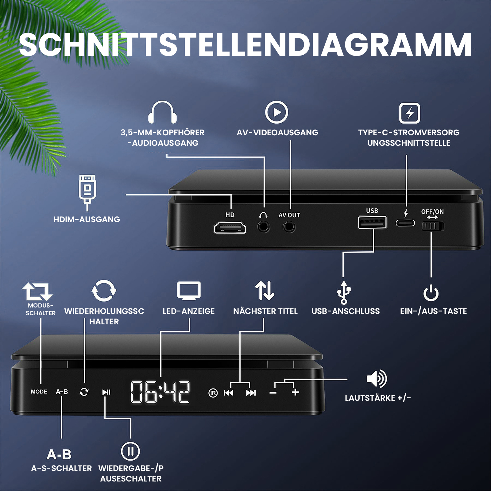 Diagramm zeigt Anschlüsse eines schwarzen Geräts: HDMI, Audio, Video, USB, Typ-C.