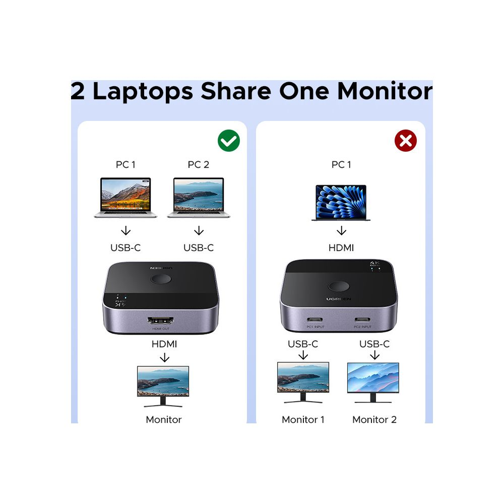 Dwa laptopy udostępniają jeden monitor przez złącza USB-C i HDMI.