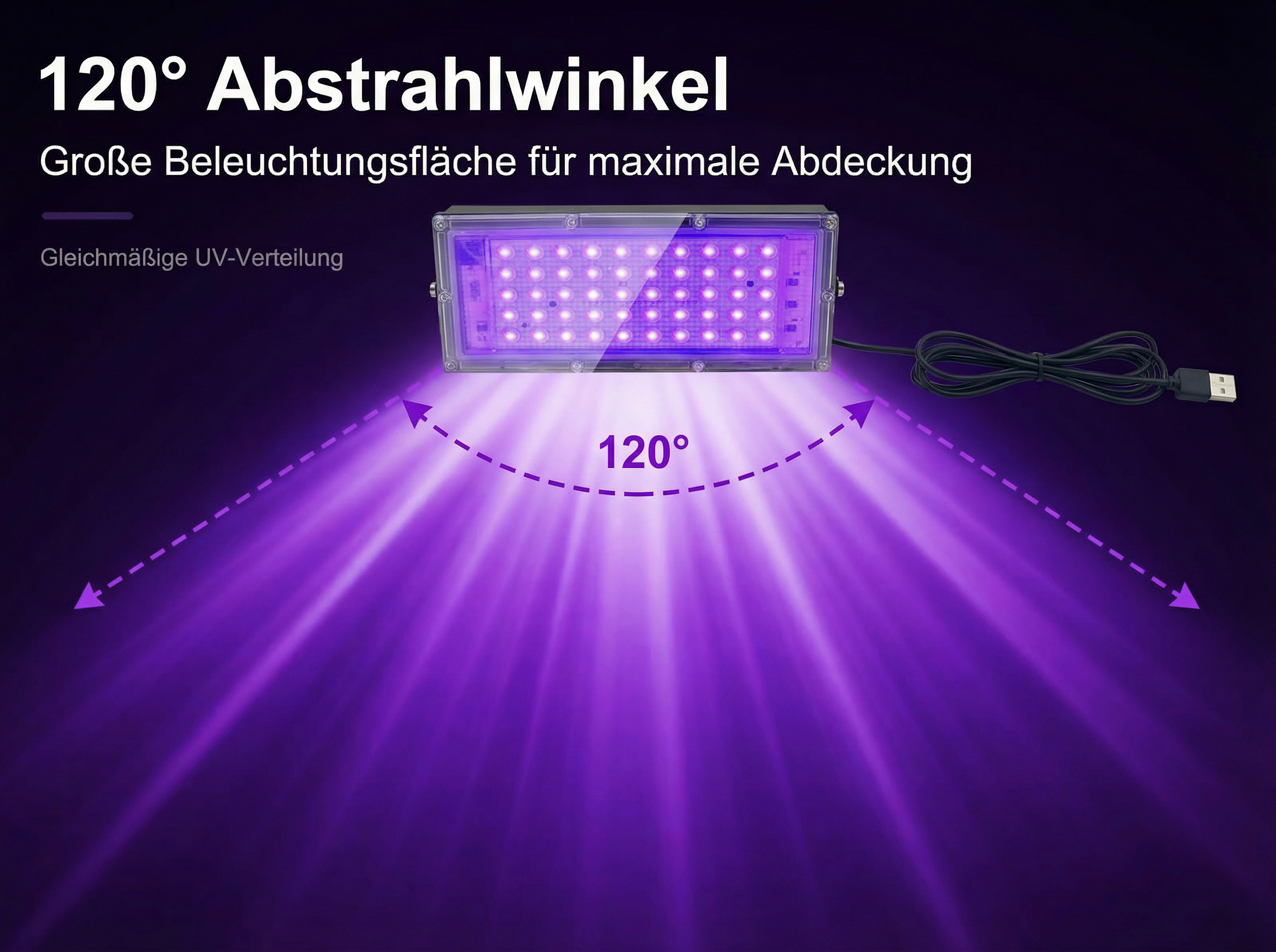 UV-Flutlicht mit 120° Abstrahlwinkel und breiter Beleuchtung. USB-Kabel.