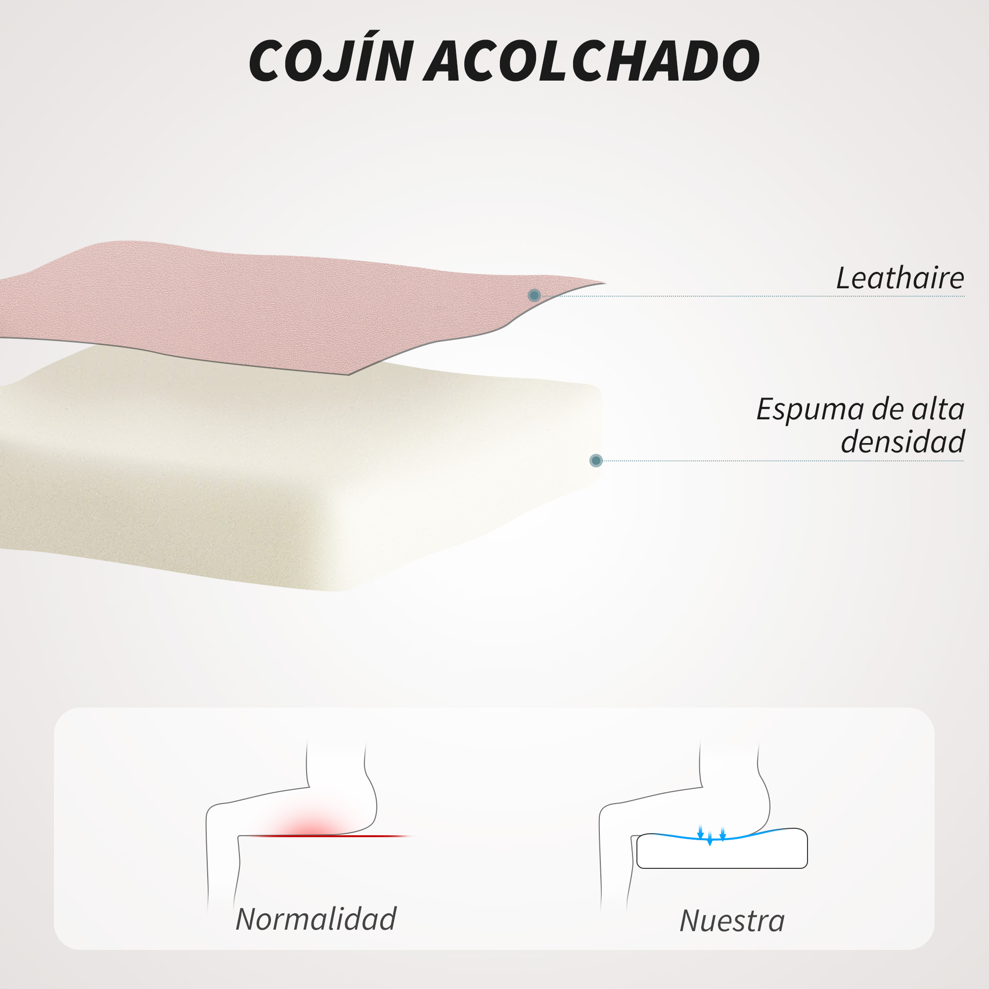 Cojín acolchado: Leathaire sobre espuma. Comparación muestra alivio de presión.