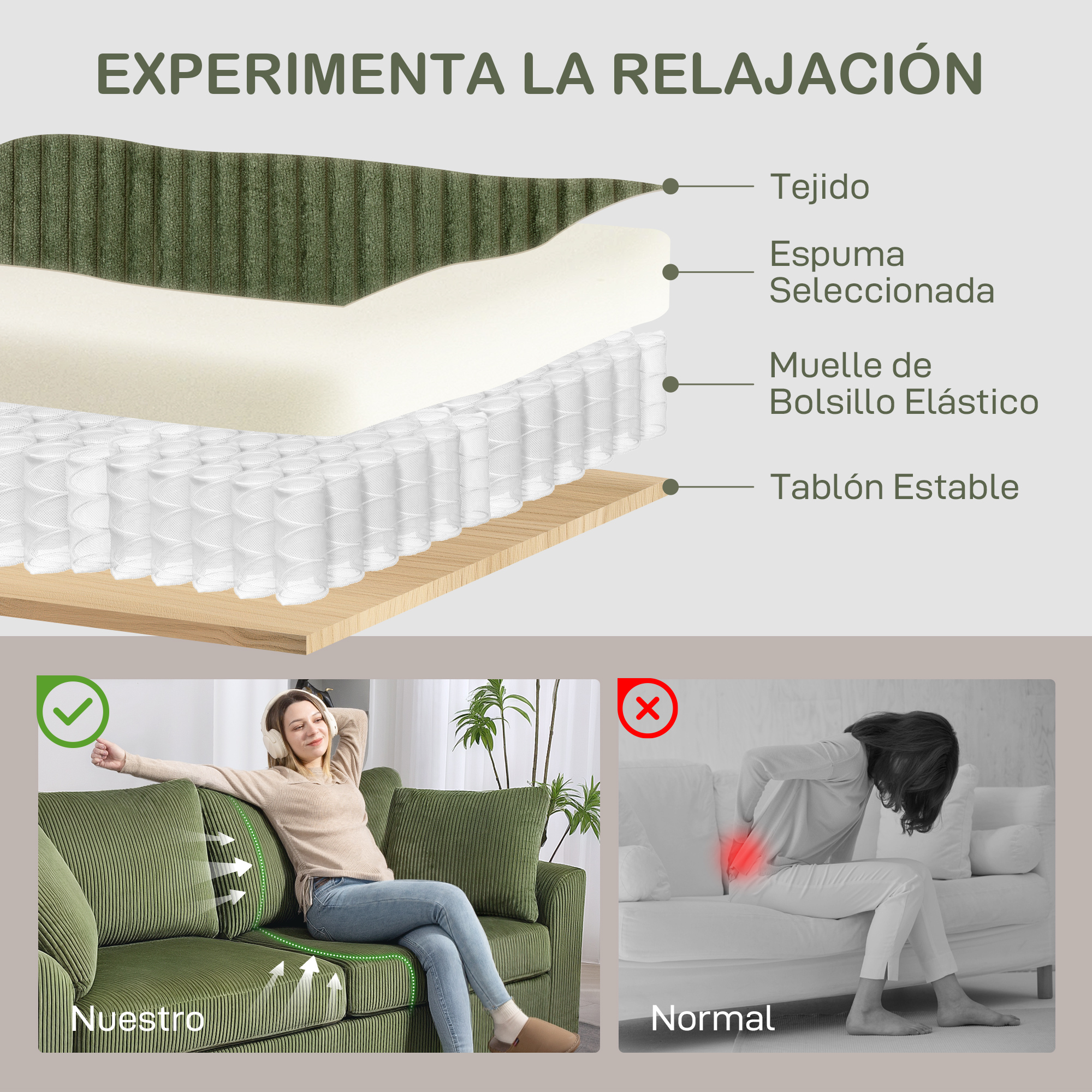 Capas del colchón: tela, espuma, resortes, base. Mujer en sofá vs. mujer con dolor de espalda.