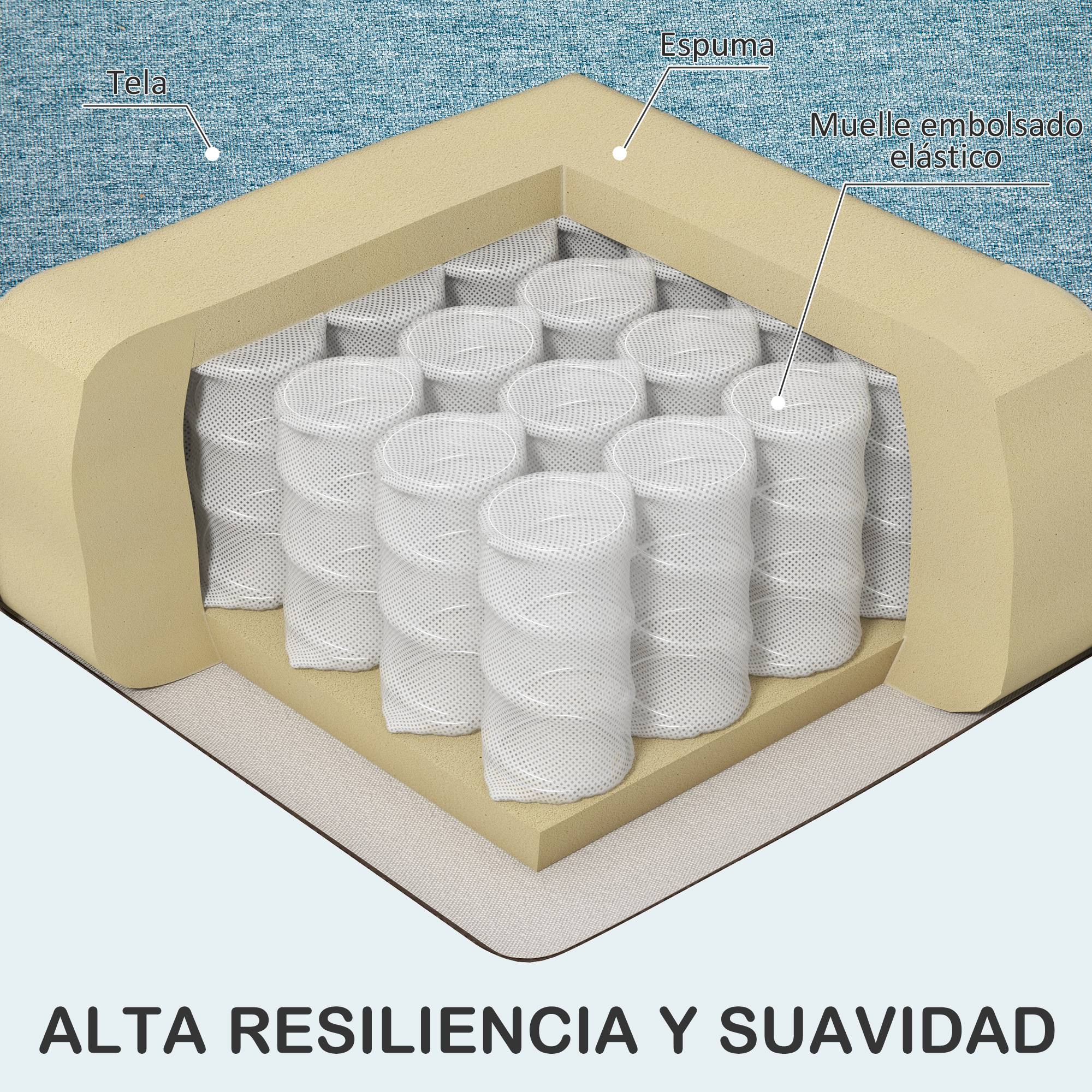 Corte de colchón: tela, espuma, resortes. Alta resiliencia y suavidad.