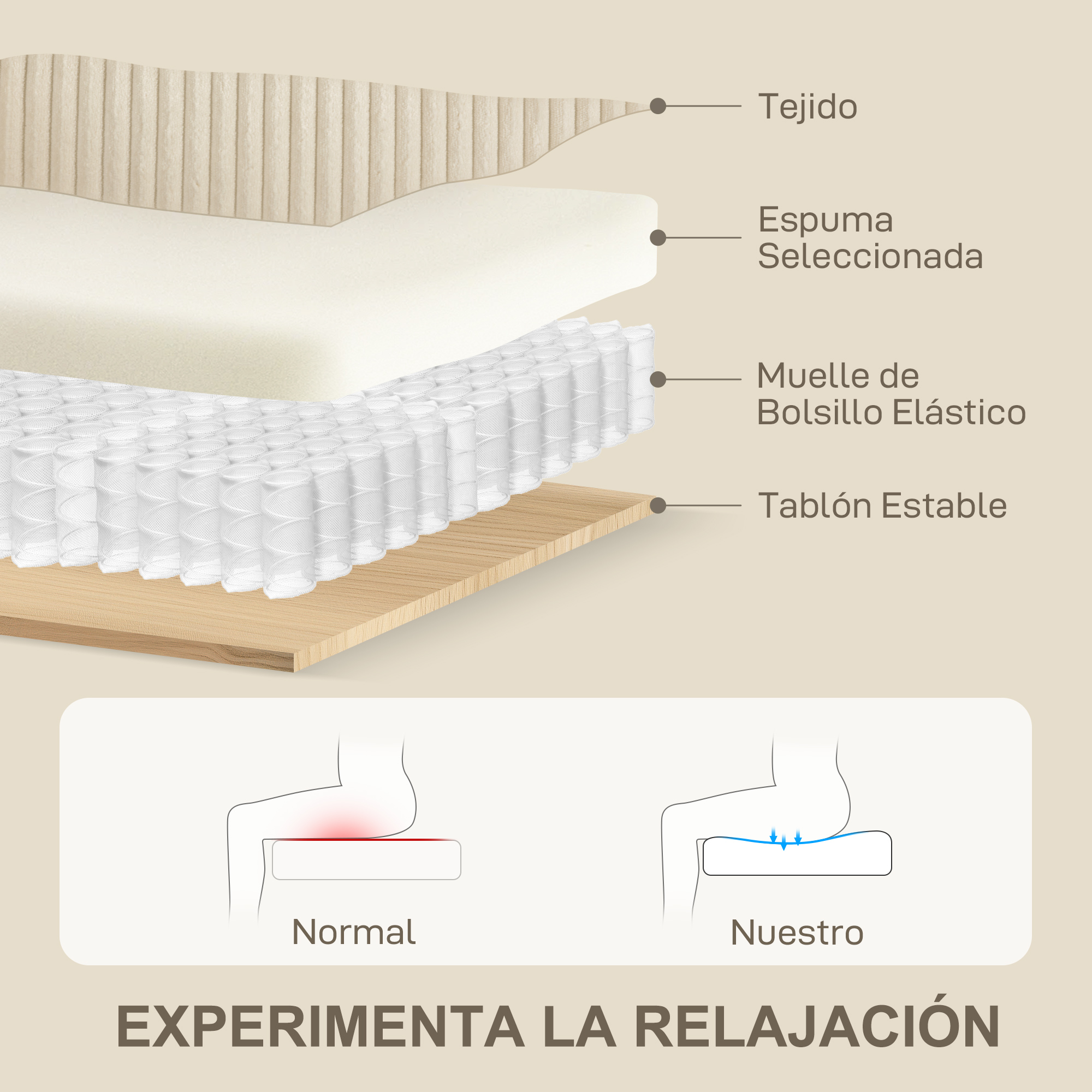 Capas de colchón: tejido, espuma, resortes, tabla. Comparación de presión.