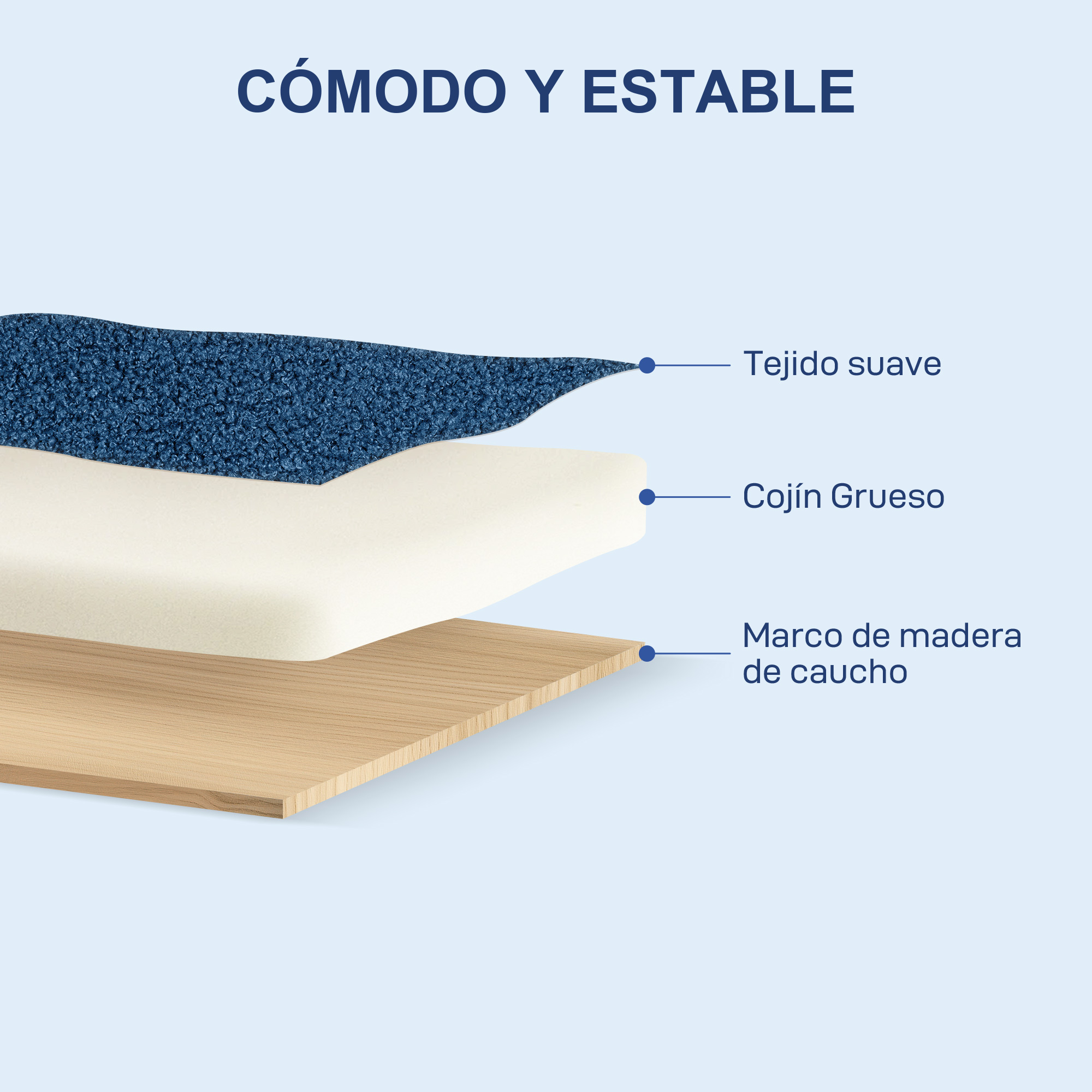 Estructura en capas: tela, cojín, marco de madera. Texto 'Cómodo y estable'.
