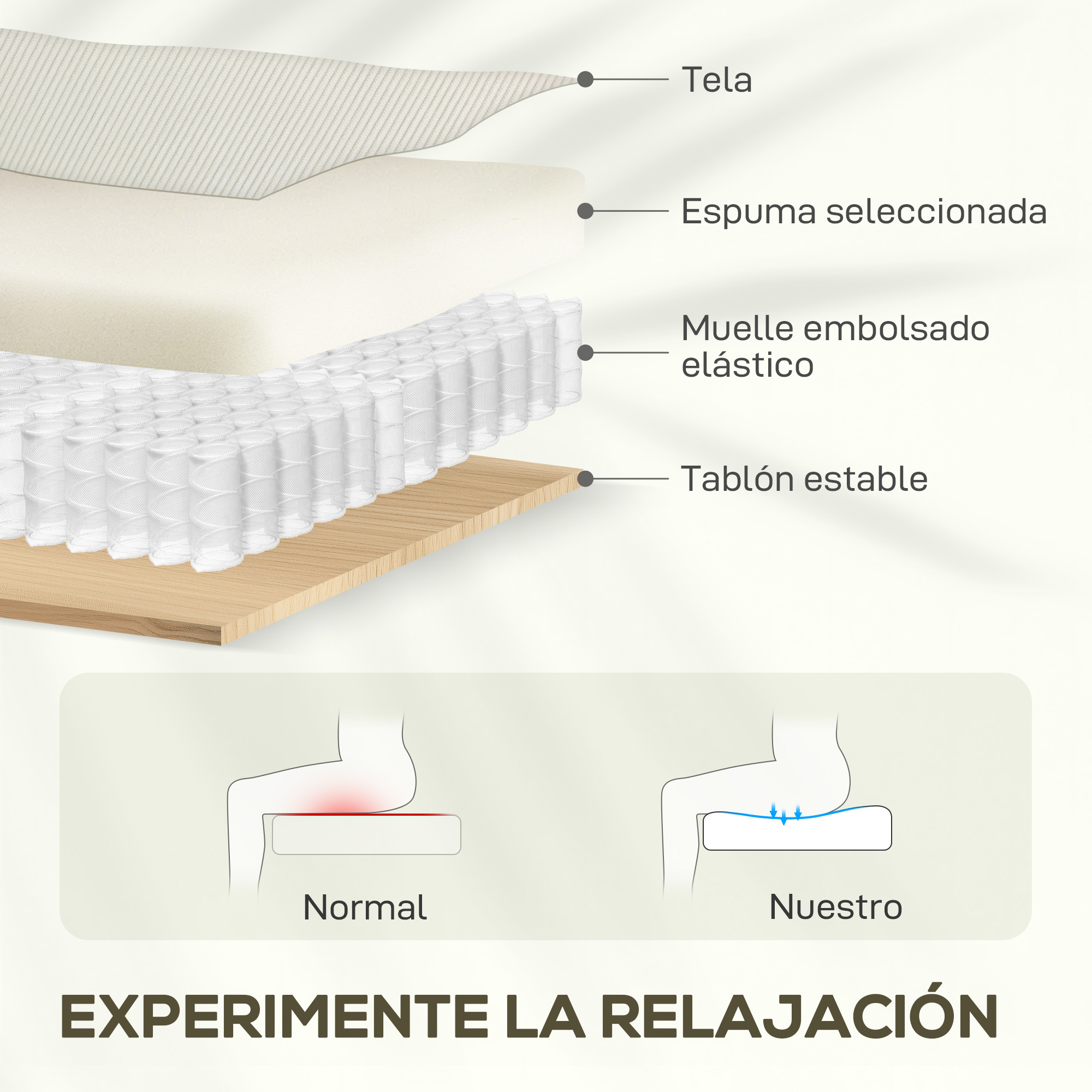 Estructura de colchón en capas: tela, espuma, muelles y madera.