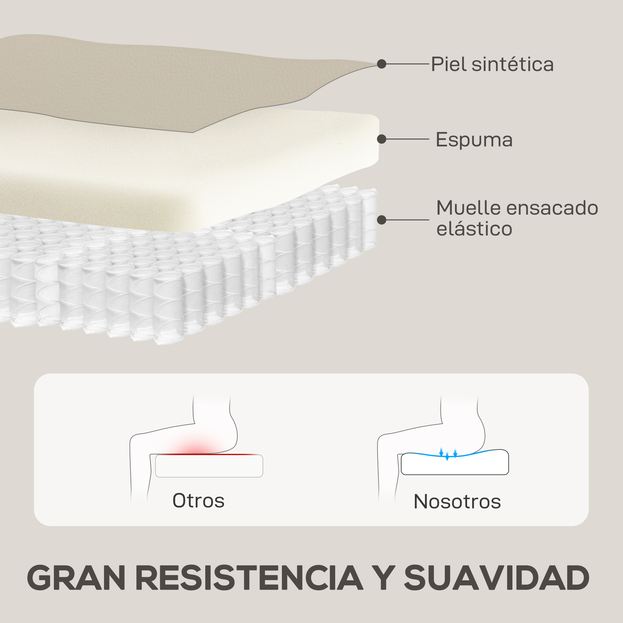 Capa de cojín: piel sintética, espuma, muelles. Comparativa de presión. Gran resistencia.