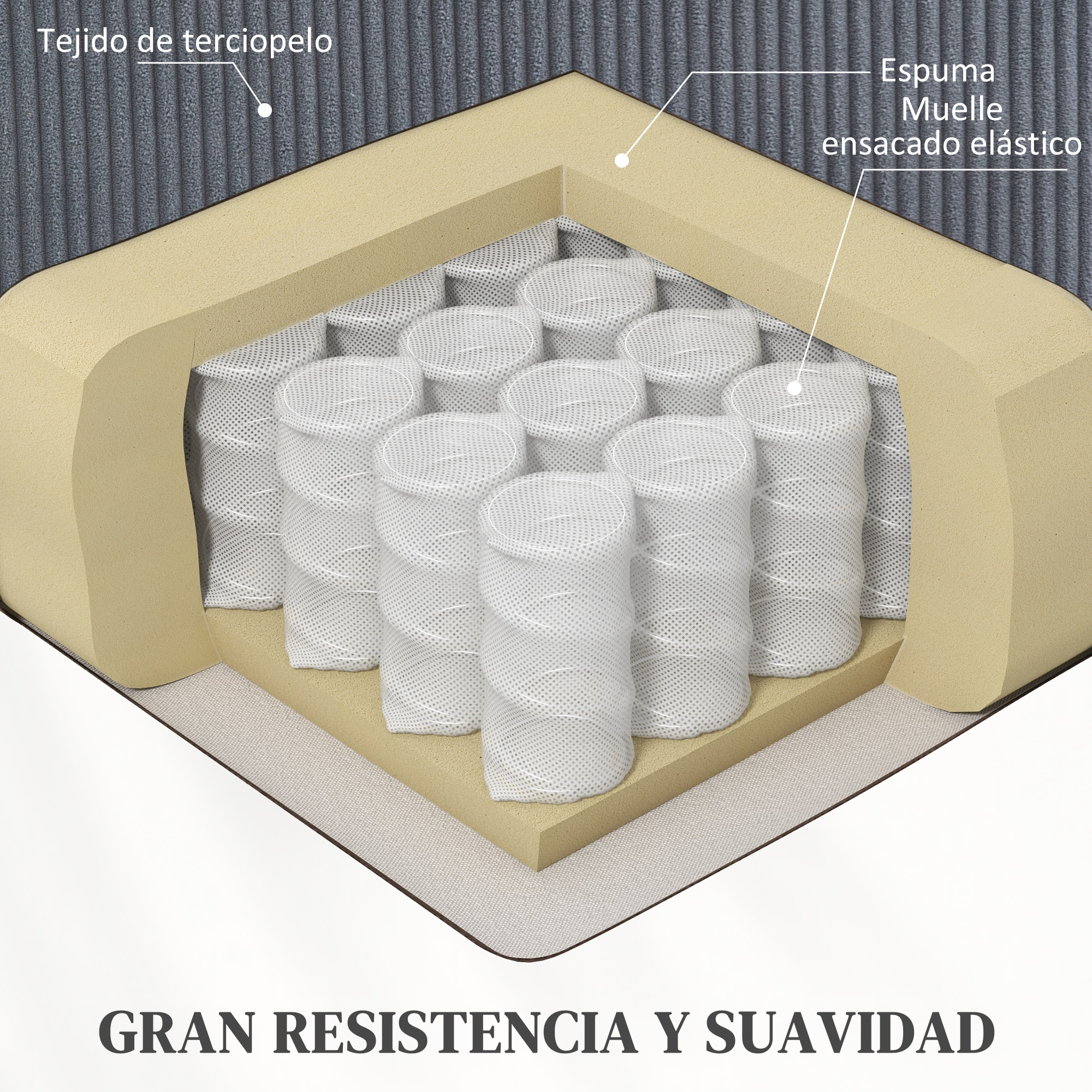 Vista en corte de un colchón: espuma, resortes y tejido. Gran resistencia y suavidad.