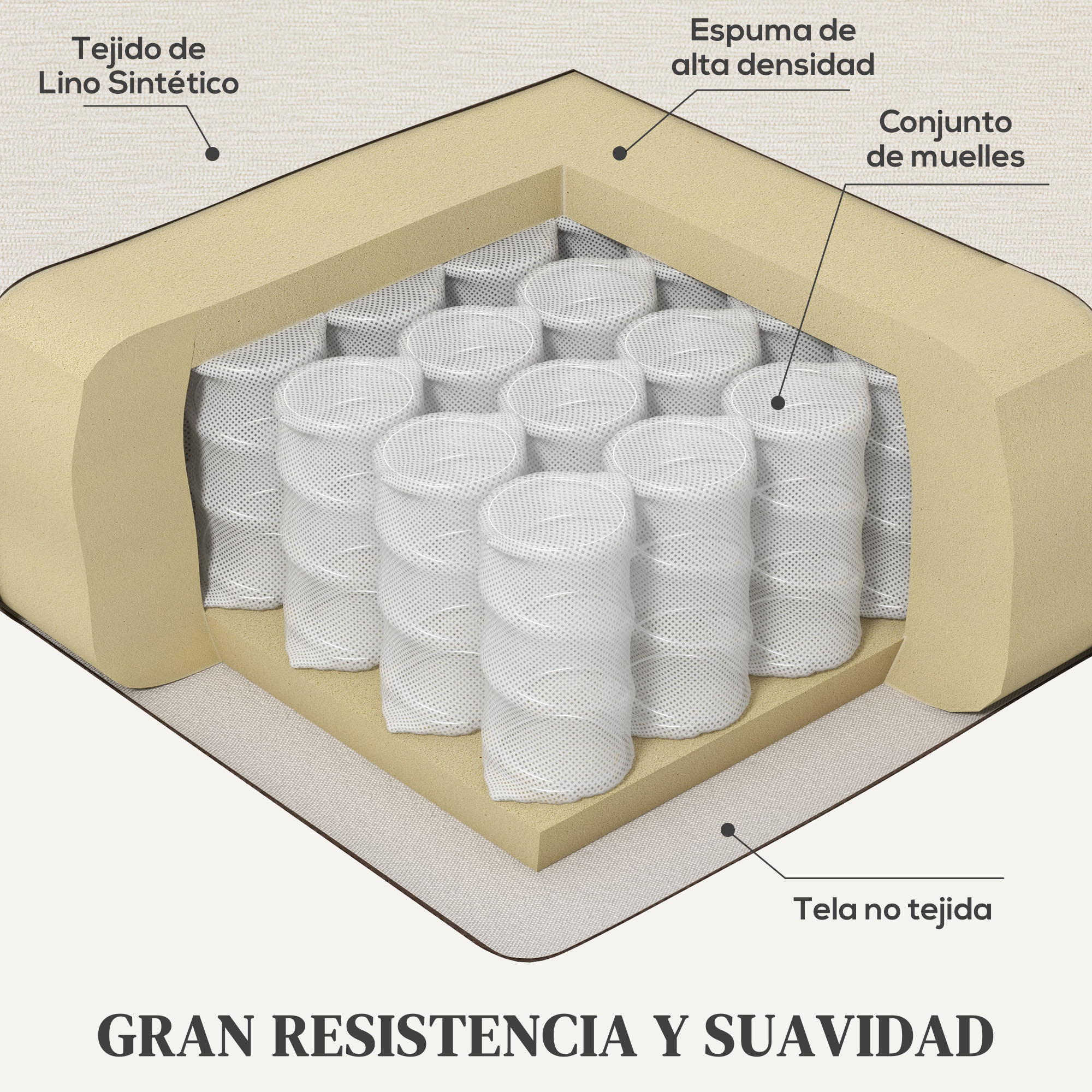 Corte transversal de un colchón mostrando resortes, espuma y capas de tela.