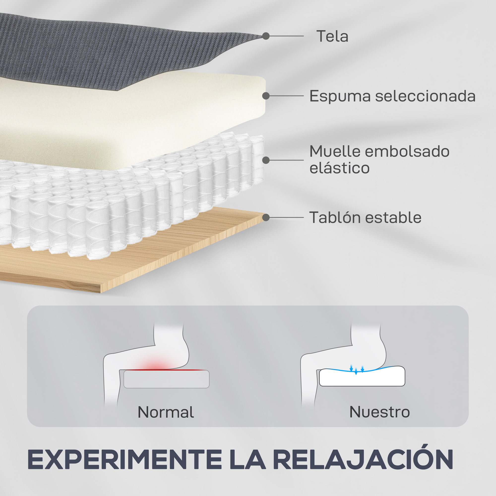 Construcción de colchón en capas: tela, espuma, resortes y tablero.