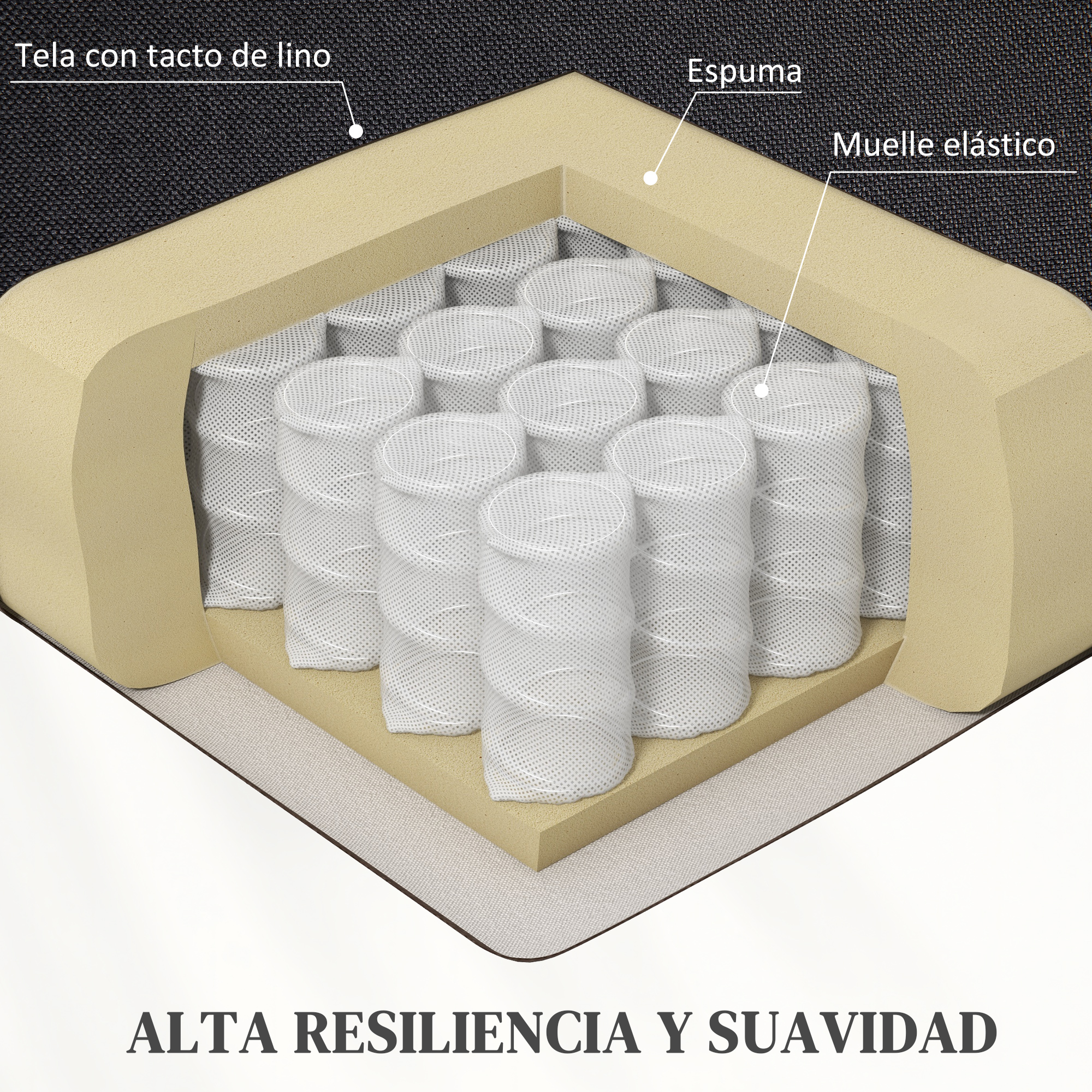 Corte transversal de colchón: tela, espuma y resortes embolsados.