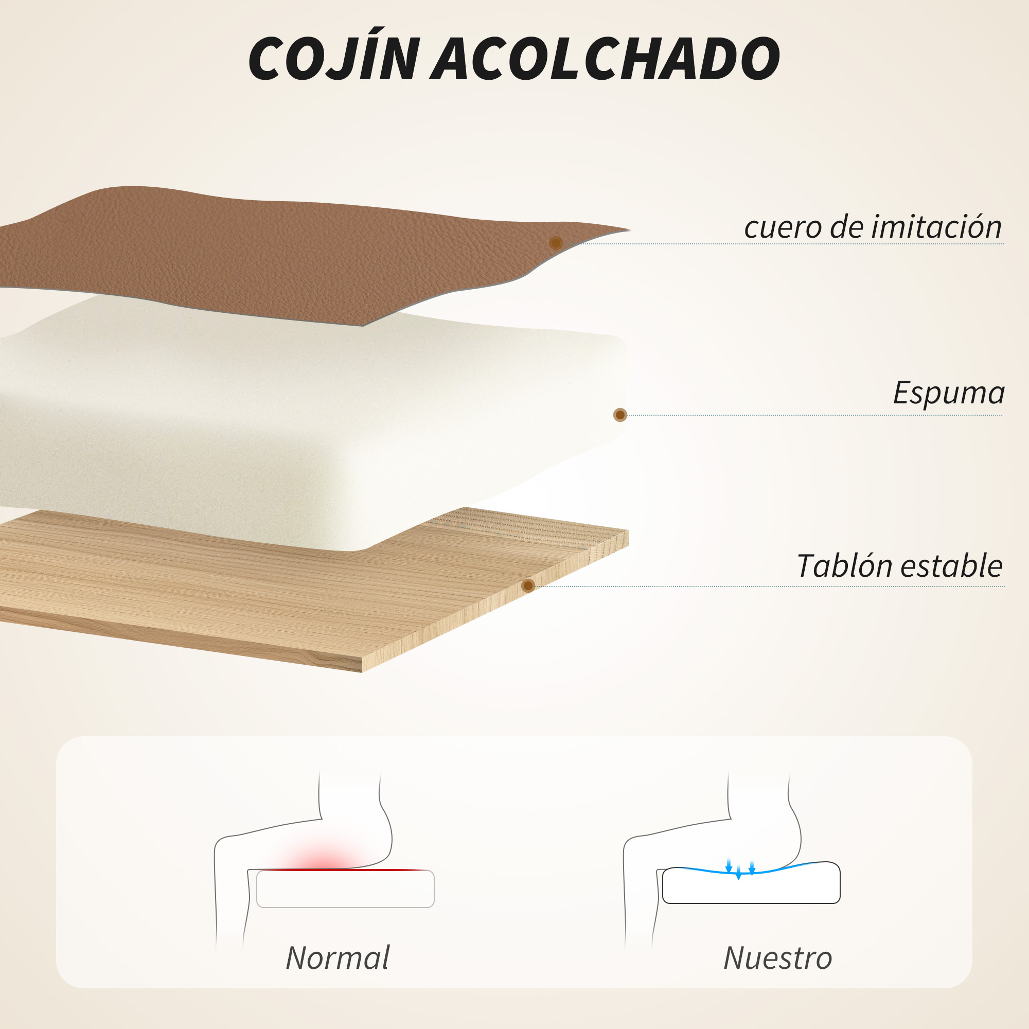 Cojín acolchado en capas: polipiel, espuma y tablero estable. Muestra asiento normal vs nuestro.