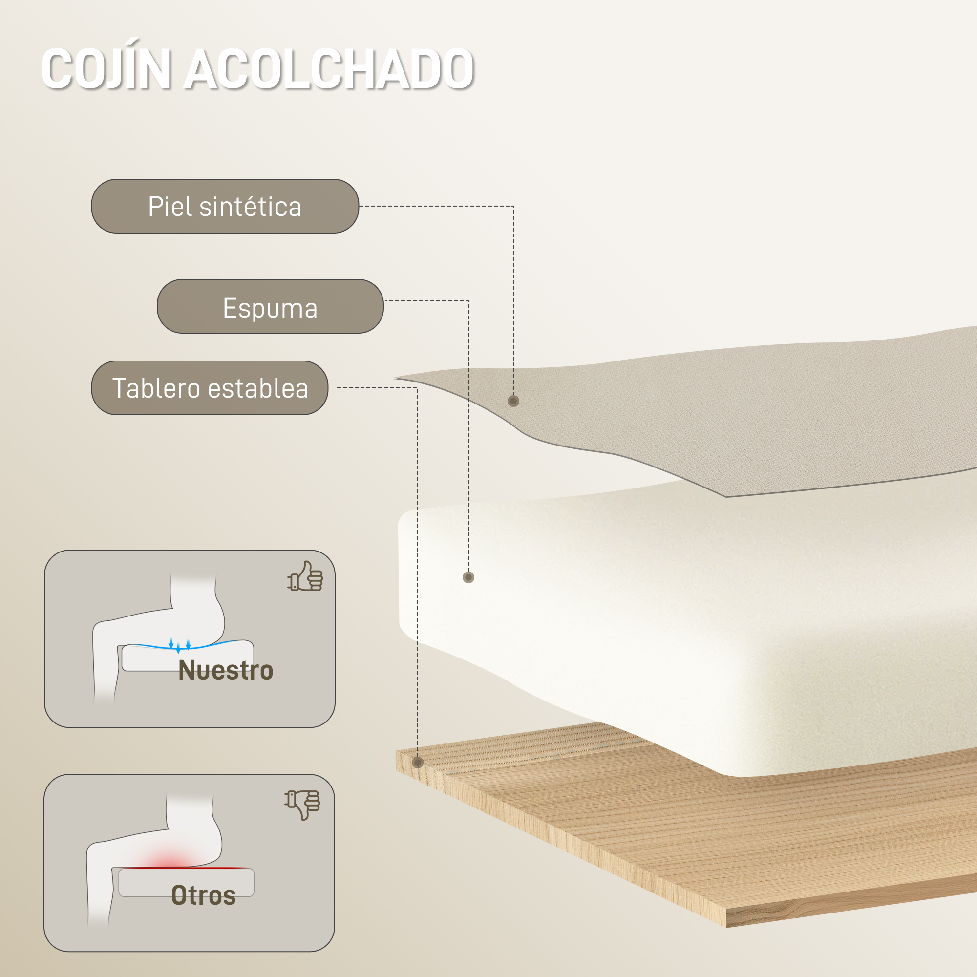 Construcción en capas de un cojín acolchado: polipiel, espuma, tablero.