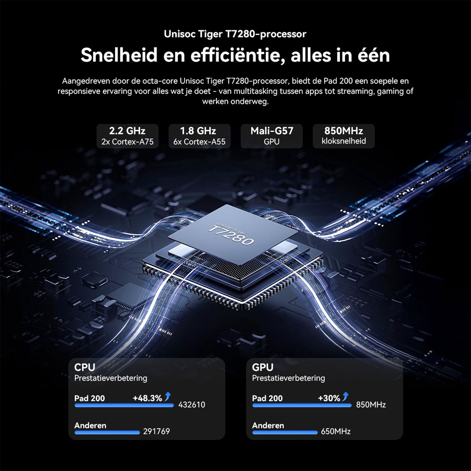 Een processorchip met blauwe lichtstralen. CPU- en GPU-prestatieverbeteringen worden getoond.