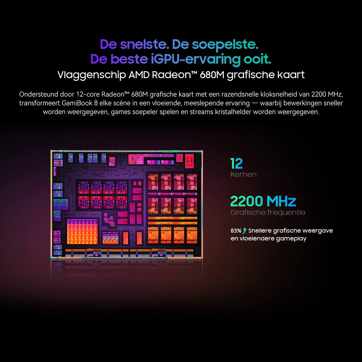 AMD Radeon 680M GPU with 12 cores and 2200 MHz. Offers 83% faster graphics.
