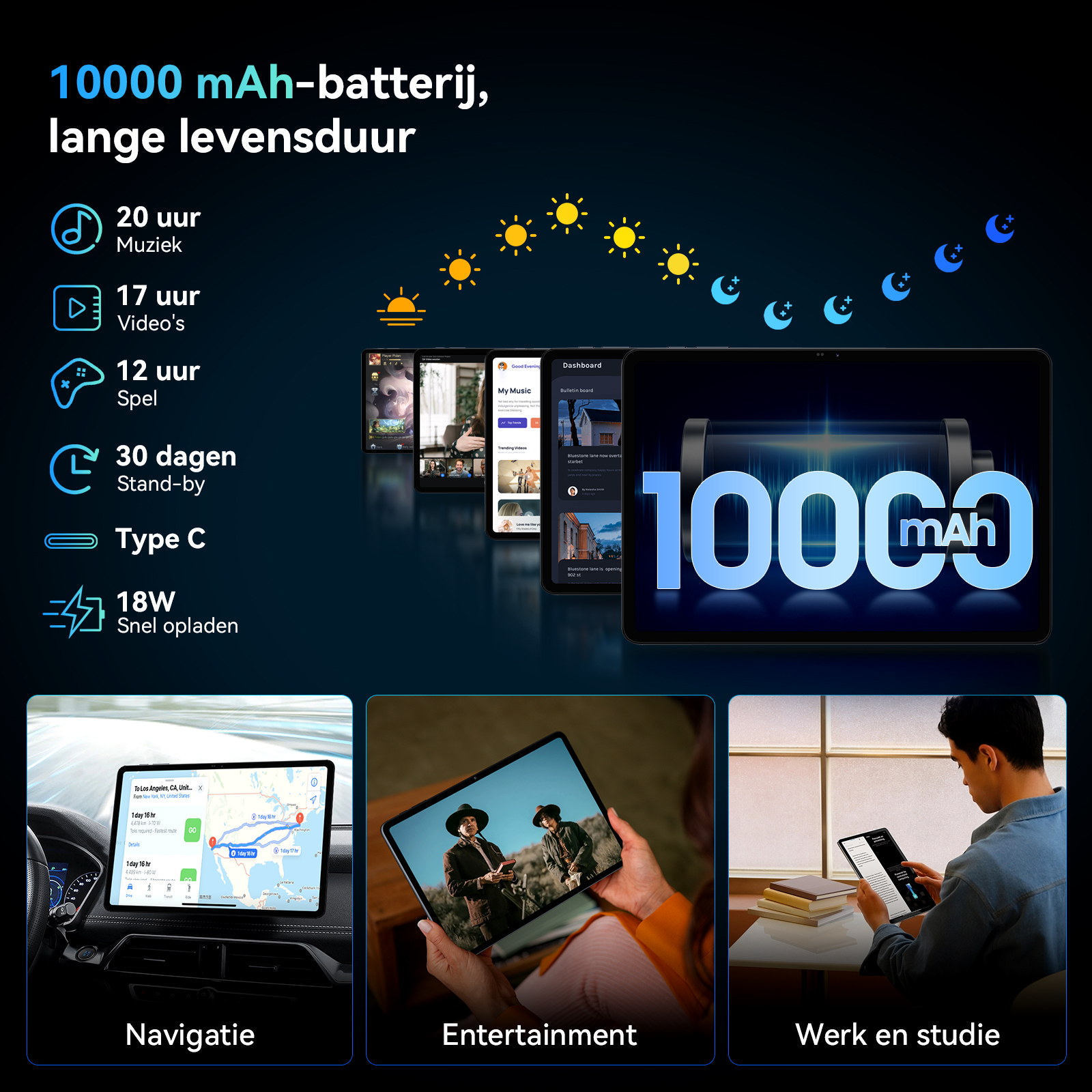 Een tablet met 10000 mAh batterij, die navigatie, entertainment en werk toont.
