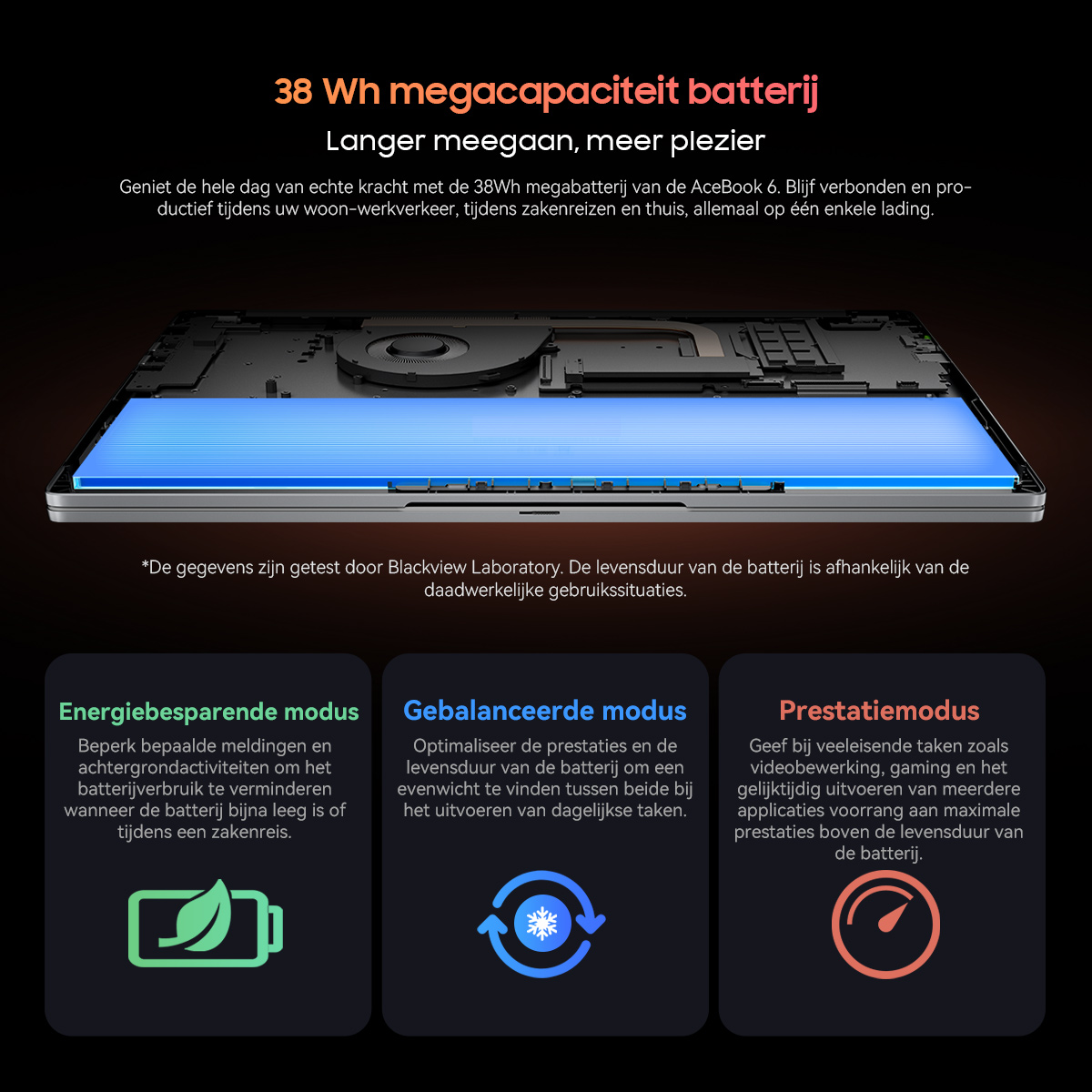 A laptop with a 38Wh battery, shown in power saving, balanced, and performance modes.
