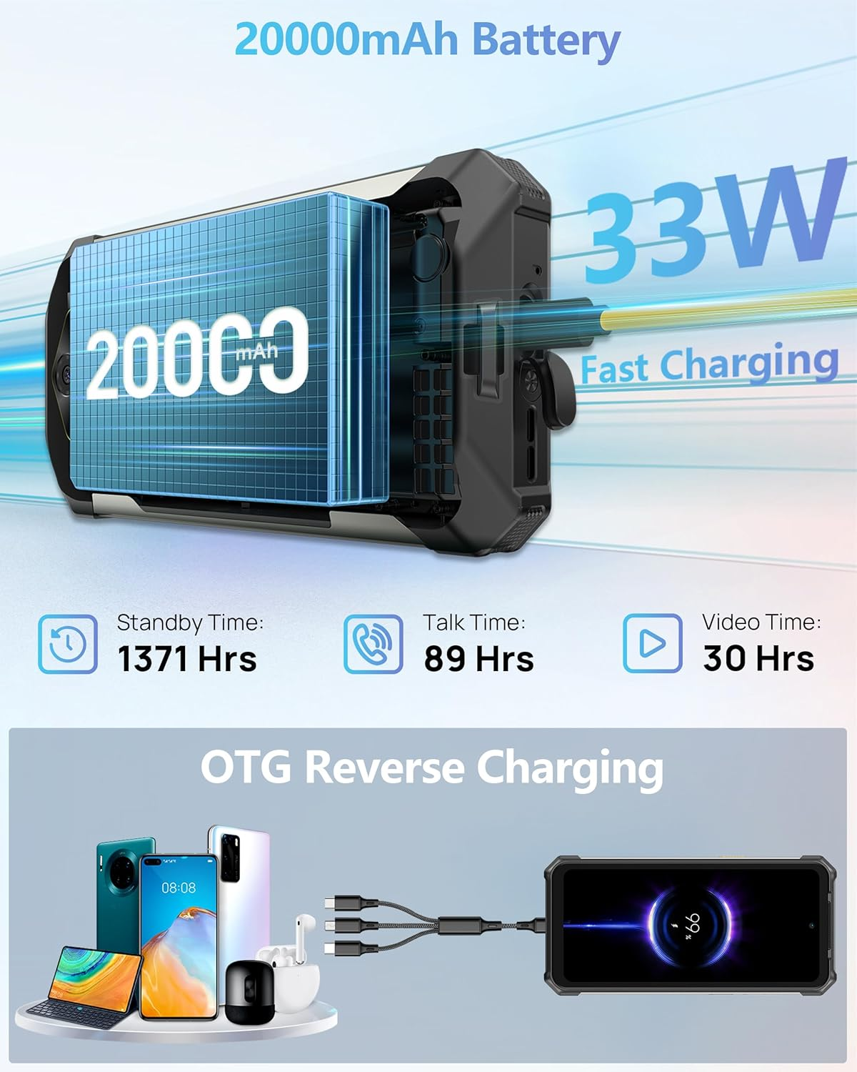 20000mAh Powerbank mit Schnellladung, Standby-, Gesprächs-, Videolaufzeiten.