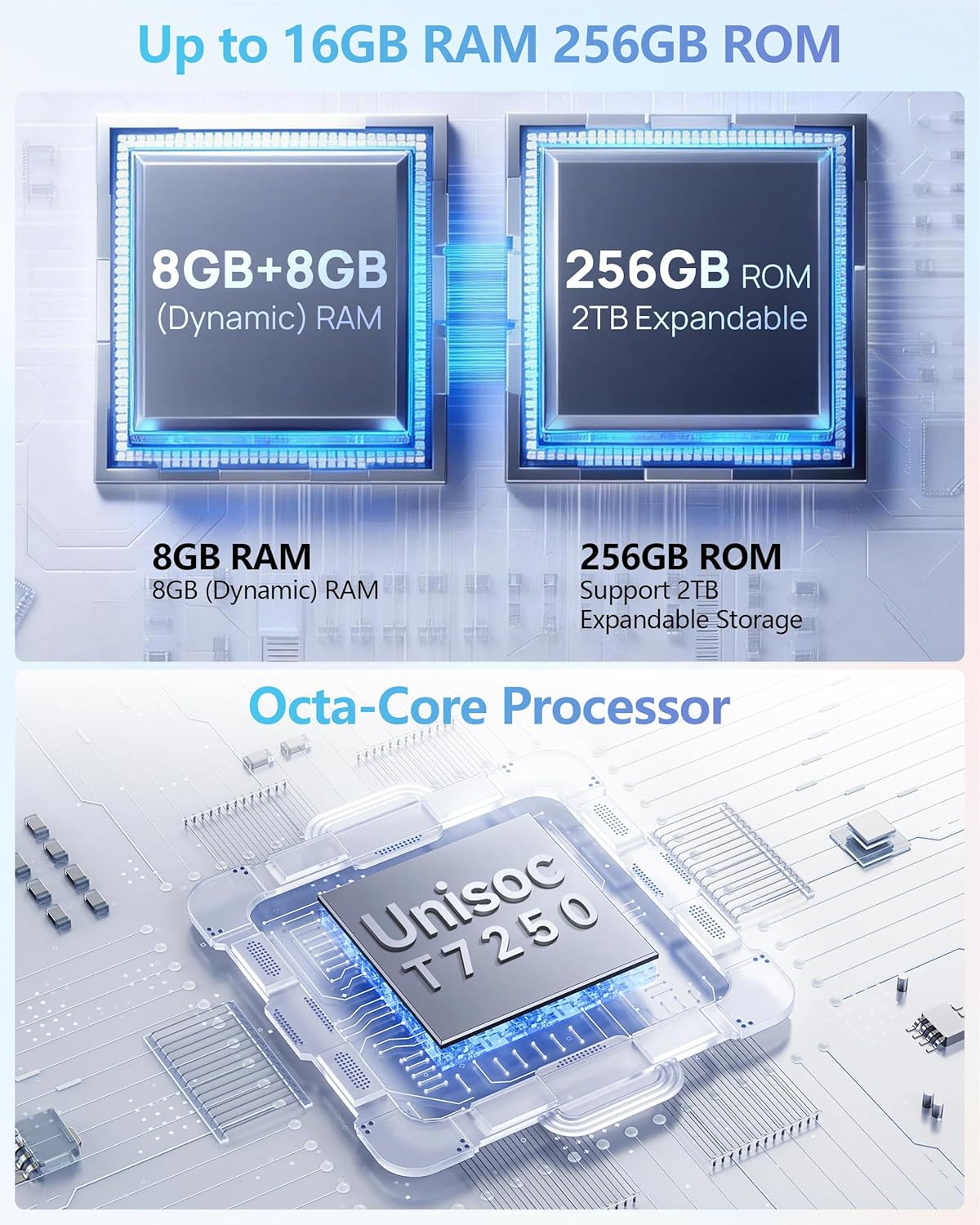 Grafik zeigt 8GB+8GB RAM, 256GB ROM und Unisoc T7250 Prozessor.